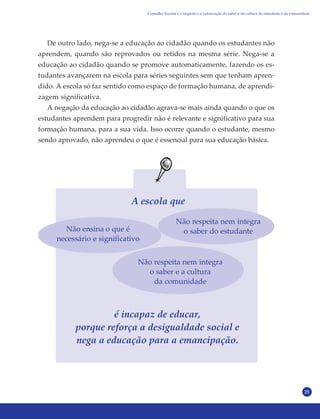 25
De outro lado, nega-se a educação ao cidadão quando os estudantes não
aprendem, quando são reprovados ou retidos na mesma série. Nega-se a
educação ao cidadão quando se promove automaticamente, fazendo os es-
tudantes avançarem na escola para séries seguintes sem que tenham apren-
dido. A escola só faz sentido como espaço de formação humana, de aprendi-
zagem significativa.
A negação da educação ao cidadão agrava-se mais ainda quando o que os
estudantes aprendem para progredir não é relevante e significativo para sua
formação humana, para a sua vida. Isso ocorre quando o estudante, mesmo
sendo aprovado, não aprendeu o que é essencial para sua educação básica.
é incapaz de educar,
porque reforça a desigualdade social e
nega a educação para a emancipação.
A escola que
Não ensina o que é
necessário e significativo
Não respeita nem integra
o saber do estudante
Não respeita nem integra
o saber e a cultura
da comunidade
Conselho Escolar e o respeito e a valorização do saber e da cultura do estudante e da comunidade
 