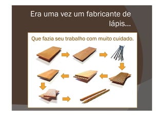Era uma vez um fabricante de
lápis...
Que fazia seu trabalho com muito cuidado.Que fazia seu trabalho com muito cuidado.Que fazia seu trabalho com muito cuidado.Que fazia seu trabalho com muito cuidado.
 