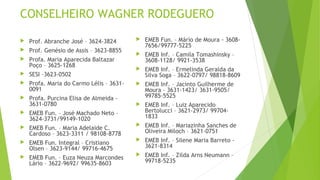 CONSELHEIRO WAGNER RODEGUERO 
 Prof. Abranche José – 3624-3824 
 Prof. Genésio de Assis – 3623-8855 
 Profa. Maria Aparecida Baltazar 
Poço – 3625-1268 
 SESI –3623-0502 
 Profa. Maria do Carmo Lélis – 3631- 
0091 
 Profa. Purcina Elisa de Almeida - 
3631-0780 
 EMEB Fun. – José Machado Neto – 
3624-3731/99149-1020 
 EMEB Fun. – Maria Adelaide C. 
Cardoso – 3623-3311 / 98108-8778 
 EMEB Fun. Integral – Cristiano 
Olsen – 3623-9144/ 99716-4675 
 EMEB Fun. – Euza Neuza Marcondes 
Lário – 3622-9692/ 99635-8603 
 EMEB Fun. – Mário de Moura - 3608- 
7656/99777-5225 
 EMEB Inf. – Camila Tomashinsky – 
3608-1128/ 9921-3538 
 EMEB Inf. – Ermelinda Geralda da 
Silva Soga – 3622-0797/ 98818-8609 
 EMEB Inf. – Jacinto Guilherme de 
Moura – 3631-1423/ 3631-9505/ 
99785-5525 
 EMEB Inf. – Luiz Aparecido 
Bertolucci – 3621-2973/ 99704- 
1833 
 EMEB Inf. – Mariazinha Sanches de 
Oliveira Miloch – 3621-0751 
 EMEB Inf. – Silene Maria Barreto - 
3621-8314 
 EMEB Inf. – Zilda Arns Neumann – 
99718-5235 
 