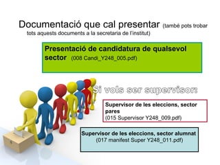 Documentació que cal presentar (també pots trobar 
tots aquests documents a la secretaria de l’institut) 
Presentació de candidatura de qualsevol 
sector (008 Candi_Y248_005.pdf) 
Supervisor de les eleccions, sector 
pares 
(015 Supervisor Y248_009.pdf) 
Supervisor de les eleccions, sector alumnat 
(017 manifest Super Y248_011.pdf) 
 