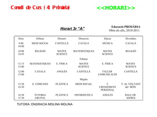 <<HORARI>> Consell de Curs (4t Primària) TUTORA: ENGRACIA MOLINA MOLINA   Horari 3r “A”   Educació PRIMÀRIA   Obre els ulls, 2010-2011  Hora Dilluns Dimarts Dimecres Dijous Divendres 9:00 10:00 MEDI SOCIAL CASTELLÀ CATALÀ MÚSICA CATALÀ 10:00 10:45 RELIGIÓ MATES SCIENCE MATEMÀTIQUES MATES SCIENCE RELIGIÓ Esbarjo 11:15 12:00 MATEMÀTIQUES E. FÍSICA MATES SCIENCE E. FÍSICA MATES  SCIENCE 12:00 13:00 CATALÀ ANGLÈS CASTELLÀ TALLER  COMUNICACIÓ CASTELLÀ Migdia 15:30 16:30 E. COMUNES PLÀSTICA MEDI SOCIAL T. CREIXEMENT PERSONAL T. AL VOLTANT del  MÓN  16:30 17:30 TUTORIA GRUPAL PLÀSTICA INFORMÀTICA ANGLÈS BALL DE  XIFRES 