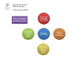 CPNL
Donar valor
a la llengua
i a la cultura
Afavorir la
igualtat
d’oportunitats
Potenciar la
llengua com
a eina de
cohesió
social
Fer present
el català en
tots els
àmbits
Eixos estratègics
del Pla d’actuació
Consell de Centre
CNL de Girona
1 de març de 2016
 