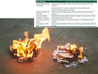 Overall fuel hazard assessment guide (Victoria, 2010)
 