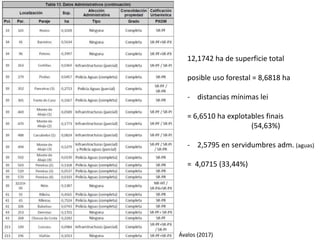 Propiedad Forestal
12,1742 ha de superficie total
posible uso forestal = 8,6818 ha
- distancias mínimas lei
= 6,6510 ha explotables finais
(54,63%)
- 2,5795 en servidumbres adm. (aguas)
= 4,0715 (33,44%)
Ávalos (2017)
 