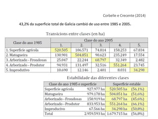 Corbelle e Crecente (2014)
43,2% da superficie total de Galicia cambió de uso entre 1985 e 2005.
 