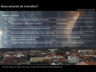 Foto do fogo em Vieira de Leiria, tirada pelo bombeiro Hélio Madeiras
Nova xeración de incendios?
Xeración Problema
1a Paisaxe sen xestión. Continuidade do combustible Continuidade
2a Pasa o tempo, o combustible acumulase C+ Velocidade
3a Supéranse niveis extremos de carga de combustible C + V + Intensidade
4a Áreas construidas incorpóranse como como combustible C + V + I + Interfaz Urbano Forestal
5a Siumultaneidade de 3a o 4a xeración.
Colapso capacidade de resposta
C + V + I + IUF + Simultaneidade
6a Cambio climático, incendios a mesoescala continental C + V + I + IUF + S + Cambio Climático
Adaptado de Castellnou
 