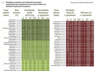 Asociación Forestal de Galicia 2017
 