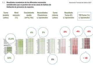0%
2%4%
15,4%
10%
-2% -4% -6%
- 
Asociación Forestal de Galicia 2017
 