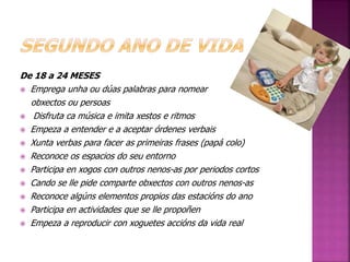 De 18 a 24 MESES 
 Emprega unha ou dúas palabras para nomear 
obxectos ou persoas 
 Disfruta ca música e imita xestos e ritmos 
 Empeza a entender e a aceptar órdenes verbais 
 Xunta verbas para facer as primeiras frases (papá colo) 
 Reconoce os espacios do seu entorno 
 Participa en xogos con outros nenos-as por periodos cortos 
 Cando se lle pide comparte obxectos con outros nenos-as 
 Reconoce algúns elementos propios das estacións do ano 
 Participa en actividades que se lle propoñen 
 Empeza a reproducir con xoguetes accións da vida real 
 