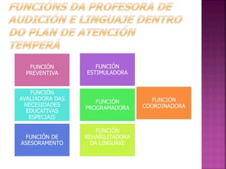 FUNCIÓN 
PREVENTIVA 
FUNCIÓN 
ESTIMULADORA 
FUNCIÓN 
AVALIADORA DAS 
NECESIDADES 
EDUCATIVAS 
ESPECIAIS 
FUNCIÓN DE 
ASESORAMENTO 
FUNCIÓN 
PROGRAMADORA 
FUNCIÓN 
REHABILITADORA 
DA LINGUAXE 
FUNCIÓN 
COORDINADORA 
 
