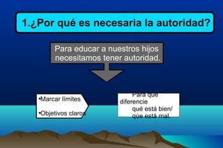 1.¿Por qué es necesaria la autoridad?
Para educar a nuestros hijos
necesitamos tener autoridad.

Marcar límites

Objetivos claros
Para que
diferencie
qué está bien/
qúe está mal.
 