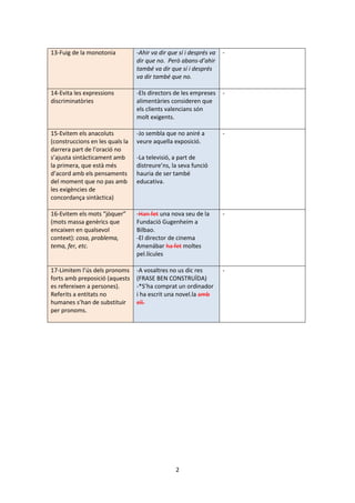 2
13-Fuig de la monotonia -Ahir va dir que sí i després va
dir que no. Però abans-d’ahir
també va dir que sí i després
va dir també que no.
-
14-Evita les expressions
discriminatòries
-Els directors de les empreses
alimentàries consideren que
els clients valencians són
molt exigents.
-
15-Evitem els anacoluts
(construccions en les quals la
darrera part de l’oració no
s’ajusta sintàcticament amb
la primera, que està més
d’acord amb els pensaments
del moment que no pas amb
les exigències de
concordança sintàctica)
-Jo sembla que no aniré a
veure aquella exposició.
-La televisió, a part de
distreure’ns, la seva funció
hauria de ser també
educativa.
-
16-Evitem els mots “jòquer”
(mots massa genèrics que
encaixen en qualsevol
context): cosa, problema,
tema, fer, etc.
-Han fet una nova seu de la
Fundació Gugenheim a
Bilbao.
-El director de cinema
Amenábar ha fet moltes
pel.lícules
-
17-Limitem l’ús dels pronoms
forts amb preposició (aquests
es refereixen a persones).
Referits a entitats no
humanes s’han de substituir
per pronoms.
-A vosaltres no us dic res
(FRASE BEN CONSTRUÏDA)
-*S’ha comprat un ordinador
i ha escrit una novel.la amb
ell.
-
 