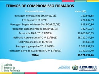 TERMOS DE COMPROMISSO FIRMADOSTERMOS DE COMPROMISSO FIRMADOS
Empreendimento Valor (R$)
Barragem Morojozinho (TC nº 01/13) 110.805,88
ETE Paiva (TC nº 02/13) 224.637,59
Barragem Engenho Maranhão ( TC nº 05/13) 813.630,86
Barragem Engenho Pereira (TC nº 06/13) 742.452,34
Fábrica da FIAT (TC nº 07/13) 16.666.666,65
Refinaria Abreu e Lima (TC nº 12/2013) 68.710.744,50
CTR Petrolina (TC nº 14/2013) 35.849,30
Barragem Igarapeba (TC nº 16/13) 2.526.852,65
Barragem Barra de Guabiraba (TC nº 17/2013) 1.140.157,49
TOTAL 90.971.797,26
 