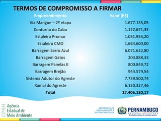 TERMOS DE COMPROMISSO A FIRMARTERMOS DE COMPROMISSO A FIRMAR
Empreendimento Valor (R$)
Via Mangue – 2º etapa 1.677.135,05
Contorno do Cabo 1.122.671,33
Estaleiro Promar 1.051.955,20
Estaleiro CMO 1.664.600,00
Barragem Serro Azul 6.071.622,80
Barragem Gatos 203.888,33
Barragem Panelas II 800.849,72
Barragem Brejão 943.579,54
Sistema Adutor do Agreste 7.739.500,74
Ramal do Agreste 6.130.327,46
Total 27.406.130,17
 