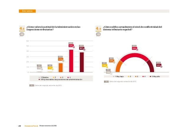 Consenso fiscal-primer-semestre-2016 Consenso fiscal-primer-semestre-2016