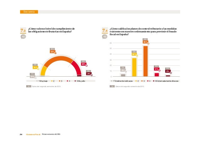 Consenso fiscal-primer-semestre-2016 Consenso fiscal-primer-semestre-2016