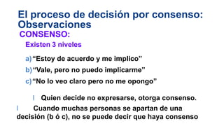 El proceso de decisión por consenso:
Observaciones
CONSENSO:
Existen 3 niveles
a)“Estoy de acuerdo y me implico”
b)“Vale, pero no puedo implicarme”
c)“No lo veo claro pero no me opongo”
l Quien decide no expresarse, otorga consenso.
l Cuando muchas personas se apartan de una
decisión (b ó c), no se puede decir que haya consenso
 