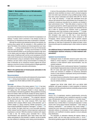 recommend IM adrenaline for first-line treatment of anaphylaxis in all
settings. If cardiac arrest is imminent or has already occurred, an
intravenous (or interosseous) bolus dose of adrenaline is indicated.4
Although the evidence was assessed as being of low certainty, the
working group agreed with the evaluation in other guidelines that
“given the totality of the evidence and clinical experience over many
decades . . . a strong recommendation for the use of intramuscular
adrenaline was appropriate”.13
A strong recommendation for the IM
route was deemed justified, as the working group placed a high value
on the relative ease and safety of IM adrenaline administration by a
wide variety of healthcare staff, and the current acceptance of the IM
route in both clinical and non-clinical settings (including by patients for
self-administration using an autoinjector device). Despite the limited
evidence, we have made a strong recommendation for titrating the
dose of adrenaline (as an intravenous infusion) against the clinical
response, since this is routine in clinical practice to mitigate against the
side effects of excessive adrenaline administration.
What is the optimal dose of intramuscular adrenaline in the
treatment of anaphylaxis?
Recommendation
Intramuscular adrenaline should be administered at the doses listed in
Table 4: (strong recommendation, low certainty evidence)
(adopted from RCUK 2008 and EAACI 2014 guidelines)
Rationale
The safety and efficacy of the dosing regimen (Table 4) has been
established in clinical practice for over 20 years. In children, a dose of
0.01 mg/kg (max 500 microgram) titrated to clinical response is
recommended in international guidelines. Many guidelines (including
those from EAACI, WAO and RCUK) simplify the dosing regimen to
agecategories, based onwhatis considered to besafe and practical to
draw up and inject in an emergency.42
This pragmatic approach
(which matches the licensed doses used for auto-injectors) seems to
be effective and safe. Four small crossover RCTs have been
published which compare different doses of IM adrenaline: one in
children (weight 15 30 kg) comparing 150/300 micrograms;43
and
three comparing 300/500 micrograms in teenagers44
or adults.45,46
In
all four studies, the higher dose had a more favourable absorption
profile, however how this impacts on clinical response in patients with
anaphylaxis is unknown. While the certainty of evidence with respect
to dose is low, the working group concluded that a strong
recommendation was appropriate given these doses have been
widely used globally for many decades. In addition, we did not identify
any new evidence to challenge current dosing recommendations.
In terms of the practicalities of IM administration, the EAACI 2020
systematic review identified one study in which untrained caregivers
were more able to give adrenaline using a prefilled syringe correctly,
than when using an adrenaline auto-injector (AAI) (OR 4.07, 95%CI
1.29 12.86; low certainty).47
A study with radiologists found that
using an AAI reduced the time to administration by an average of 70 s
compared to drawing up manually from an ampoule, and resulted in
fewer administration errors.48
Most AAIs deliver a maximum of 300
micrograms epinephrine, while the appropriate dose in teenagers and
adults is 500 micrograms. Coronial inquests have identified that the
use of AAIs for anaphylaxis can therefore result in substantial
underdosing, which may contribute to fatal outcomes.49,50
A single-
blinded, cross-over RCT in 12 food-allergic teenagers reported that a
500 microgram dose (given by AAI) had a more favourable
pharmacokinetic and pharmacodynamic profile compared to 300
micrograms, without causing a higher rate of systemic adverse
events.44
Therefore, while some settings may prefer to use an AAI to
administer an initial dose of adrenaline (for speed and ease), further
doses should be given by needle/syringe in order to deliver an optimal
dose.
Are additional doses of adrenaline effective in the treatment
of anaphylaxis reactions refractory to initial treatment with
adrenaline?
Updated recommendations
1. Subsequent doses of adrenaline should be given every 5 min,
titrated to clinical response, in patients whose symptoms are
refractory to initial treatment (weak recommendation, very low
certainty evidence).
2. Where respiratory and/or cardiovascular features of anaphylaxis
persist despite 2 appropriate doses of adrenaline (administered by
IM or IV route), seek urgent expert help (e.g. from experienced
critical care clinicians) to establish an intravenous adrenaline
infusion to treat refractory anaphylaxis (strong recommendation,
low certainty evidence).
3. Low dose intravenous adrenaline infusions appear to be effective
and safe to treat refractory anaphylaxis (weak recommendation,
very low certainty evidence).
(adapted from RCUK 2008, EAACI 2014 and ASCIA 2020
guidelines, with greater emphasis on early recognition of refractory
reactionsand furtheradrenaline treatment, preferably usinga lowdose
IV adrenaline infusion)
Rationale
Around 10% of anaphylaxis reactions (predominantly community
reactions to food allergens) have a suboptimal response to a single
dose of IM adrenaline, but 98% will respond to 1 or 2 further doses.32
While effective for respiratory symptoms, a single dose of IM
adrenaline has a limited effect on reversing the decrease in stroke
volume seen during peanut-induced anaphylaxis.51
Case series of
refractory anaphylaxis30,52
and evidence from animal models31,53
indicate that a poor response to adrenaline is likely due to insufficient
adrenaline delivery (a combination of both inadequate dosing with
adrenaline, and insufficient circulatory capacity to ensure adequate
dose-distribution).
The absorption of adrenaline following IM injection follows a
biphasic profile, with the initial peak occurring within 5 10 min.37
International guidelines agree that IM adrenaline should be repeated
Table 4 – Recommended doses of IM adrenaline.
Adrenaline IM dose adults
500 micrograms (0.5 mg) IM (0.5 mL of 1 mg/ml [1:1000] adrenaline)
Adrenaline IM dose children
12 years 500 micrograms IM (0.5mL) i.e. same as adult dose
300 micrograms (0.3mL) if child is small or prepubertal
6 12 years 300 micrograms IM (0.3 mL)
6 months 6 years 150 micrograms IM (0.15 mL)
6 months 100 150 micrograms IM (0.1 0.15 mL)
The equivalent volume of 1 mg/ml [1:1000] adrenaline is shown in brackets.
90 R E S U S C I T A T I O N 1 6 3 ( 2 0 2 1 ) 8 6 9 6
 