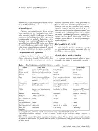 IV Diretrizes Brasileiras para o Manejo da Asma	 S 457
J Bras Pneumol. 2006;32(Supl 7):S 447-S 474
diferenciado por tratar-se de provável asma refratá-
ria ou de difícil controle.
Acompanhamento
Pacientes com asma persistente devem ser ava-
liados regularmente. Nos classificados como mode-
rados e graves, especial atenção deve ser dada ao
crescimento e à função pulmonar (PFE, espirometria)
a cada consulta, com avaliação oftalmológica e den-
sitometria óssea anualmente. Nos pacientes graves é
aconselhável a medição do PFE matinal antes do uso
de broncodilatadores. A espirometria deve ser reali-
zada, sempre que possível, para avaliação do controle
da asma e nas mudanças de esquema terapêutico.
Encaminhamento ao especialista
Os pacientes devem ser encaminhados ao espe-
cialista nas seguintes situações: dúvida sobre o diag-
nóstico da doença (por exemplo, asma versus doença
pulmonar obstrutiva crônica, tosse persistente ou
dispnéia sem causa aparente); provável asma ocu-
pacional; asma de difícil controle (asma instável,
sintomas contínuos apesar de altas doses de CI ou
necessidade de uso de corticosteróide sistêmico para
controle); piora da asma na gravidez; adesão fraca ao
tratamento e problemas psicossociais; alta hospitalar
recente; entidades clínicas complicando a asma (por
exemplo, sinusite crônica ou refluxo gastresofágico
persistente grave).
Tratamento da crise
As crises de asma devem ser classificadas segundo
sua gravidade (Quadro 9) e o tratamento deve ser
instituído imediatamente.(59-61)
Identificação do asmático de risco
A causa da morte por asma é asfixia na quase
totalidade dos casos. O tratamento excessivo é
Quadro 9 - Classificação da intensidade da crise de asma em adultos e crianças.
Achado* Muito grave Grave Moderada/leve
Gerais Cianose, sudorese, exaustão Sem alterações Sem alterações
Estado mental Agitação, confusão, sonolência Normal Normal
Dispnéia Grave Moderada Ausente/leve
Fala Frases curtas/monossilábicas.
Lactente: maior dificuldade
alimentar
Frases incompletas/parciais.
Lactente: choro curto,
dificuldade alimentar
Frases completas
Musculatura
acessória
Retrações acentuadas ou em
declínio (exaustão)
Retrações subcostais e/ou
esternocleidomastóideas
acentuadas
Retração intercostal leve
ou ausente
Sibilos Ausentes com MV localizados
ou difusos
Localizados ou difusos Ausentes com MV normal/
localizados ou difusos
FR (irm)** Aumentada Aumentada Normal ou aumentada
FC (bpm) > 140 ou bradicardia > 110 ≤ 110
PFE (% melhor ou
previsto)
< 30% 30-50% > 50%
SaO2
(ar ambiente) < 90% 91-95% > 95%
PaO2
(ar ambiente) < 60 mmHg Ao redor de 60 mmHg Normal
PaCO2
(ar
ambiente)
> 45 mmHg < 40 mmHg < 40 mmHg
* A presença de vários parâmetros, mas não necessariamente todos, indica a classificação geral da crise.
** FR em crianças normais: < 2 meses, < 60 /min; 2-11 meses, < 50/min; 1-5 anos, < 40 /min; 6-8 anos, < 30 /min; > 8
anos = adulto.
MV: murmúrio vesicular; FR: freqüência respiratória; FC: freqüência cardíaca; PFE: pico de fluxo expiratório; SaO2
: saturação
de oxigênio no sangue arterial; PaO2
: pressão parcial de oxigênio no sangue arterial; PaCO2
: pressão parcial de gás carbônico
no sangue arterial.
 