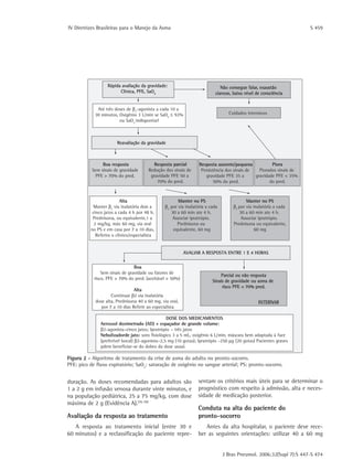 IV Diretrizes Brasileiras para o Manejo da Asma	 S 459
J Bras Pneumol. 2006;32(Supl 7):S 447-S 474
duração. As doses recomendadas para adultos são
1 a 2 g em infusão venosa durante vinte minutos, e
na população pediátrica, 25 a 75 mg/kg, com dose
máxima de 2 g (Evidência A).(76-78)
Avaliação da resposta ao tratamento
A resposta ao tratamento inicial (entre 30 e
60 minutos) e a reclassificação do paciente repre-
sentam os critérios mais úteis para se determinar o
prognóstico com respeito à admissão, alta e neces-
sidade de medicação posterior.
Conduta na alta do paciente do
pronto-socorro
Antes da alta hospitalar, o paciente deve rece-
ber as seguintes orientações: utilizar 40 a 60 mg
Rápida avaliação da gravidade:
Clínica, PFE, SaO2
Não consegue falar, exaustão
cianose, baixo nível de consciência
Cuidados intensivos
Até três doses de 2
-agonista a cada 10 a
30 minutos, Oxigênio 3 L/min se SaO2
92%
ou SaO2
indisponível
Reavaliação da gravidade
Boa resposta
Sem sinais de gravidade
PFE > 70% do pred.
Resposta parcial
Redução dos sinais de
gravidade PFE 50 a
70% do pred.
Resposta ausente/pequena
Persistência dos sinais de
gravidade PFE 35 a
50% do pred.
Piora
Piorados sinais de
gravidade PFE < 35%
do pred.
Alta
Manter 2
via inalatória dois a
cinco jatos a cada 4 h por 48 h.
Prednisona, ou equivalente,1 a
2 mg/kg, máx 60 mg, via oral
no PS e em casa por 7 a 10 dias,
Referira o clínico/especialista
Manter no PS
2
por via inalatória a cada
30 a 60 min ate 4 h.
Associar ipratrópio.
Prednisona ou
equivalente, 60 mg
Manter no PS
2
por via inalatória a cada
30 a 60 min ate 4 h.
Associar ipratrópio.
Prednisona ou equivalente,
60 mg
AVALIAR A RESPOSTA ENTRE 1 E 4 HORAS
Boa
Sem sinais de gravidade ou fatores de
risco. PFE > 70% do pred. (aceitável > 50%)
Alta
Continuar 2 via inalatória
dose alta, Prednisona 40 a 60 mg, via oral,
por 7 a 10 dias Referir ao especialista
Parcial ou não resposta
Sinais de gravidade ou asma de
risco PFE < 70% pred.
INTERNAR
Aerossol dosimetrado (AD) + espaçador de grande volume:
2-agonista–cinco jatos; Ipratrópio – três jatos
Nebulizadorde jato: soro fisiológico 3 a 5 mL, oxigênio 6 L/min, máscara bem adaptada à face
(preferível bocal) 2-agonista–2,5 mg (10 gotas); Ipratrópio -250 g (20 gotas) Pacientes graves
pdem beneficiar-se do dobro da dose usual.
DOSE DOS MEDICAMENTOS
Figura 2 - Algoritmo de tratamento da crise de asma do adulto no pronto-socorro. 	
PFE: pico de fluxo expiratório; SaO2
: saturação de oxigênio no sangue arterial; PS: pronto-socorro.
 