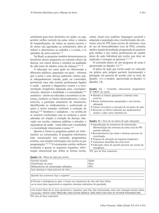 IV Diretrizes Brasileiras para o Manejo da Asma	 S 463
J Bras Pneumol. 2006;32(Supl 7):S 447-S 474
satisfatória para bons desfechos em saúde, ou seja,
permite melhor controle da asma, reduz o número
de hospitalizações, de visitas ao pronto-socorro e
de visitas não agendadas ao ambulatório, além de
reduzir o absenteísmo ao trabalho e à escola, e os
episódios de asma noturna.(117)
No Brasil, as pesquisas também demonstraram os
benefícios desses programas no controle clínico da
doença, nos custos diretos e também na qualidade
de vida tanto de adultos como de crianças.(118-119)
A educação em asma pode ser direcionada a
diferentes públicos: população em geral - informar
que a asma é uma doença pulmonar crônica que,
se adequadamente tratada, pode ser controlada,
permitindo uma vida normal; profissionais ligados
à saúde - garantir o diagnóstico correto e a reco-
mendação terapêutica adequada para, conseqüen-
temente, diminuir a morbidade e a mortalidade;(121)
asmáticos - devem ser educados a reconhecer os sin-
tomas, conhecer os fatores desencadeantes e como
evitá-los, a participar ativamente do tratamento,
identificando os medicamentos e conhecendo as
ações a serem tomadas conforme a evolução da
doença;(122)
familiares e cuidadores - no sentido de
se sentirem confortados com as condutas a serem
adotadas em relação à evolução da doença; edu-
cação nas escolas, empresas públicas e privadas, e
seguradoras de saúde - como lidar com a morbidade
e a mortalidade relacionadas à asma.(123)
Quanto à forma os programas podem ser infor-
mativos ou estruturados. O programa informativo
(não estruturado) tem conteúdo programático
mínimo, com simples informação oral, escrita ou por
programação.(124-125)
O estruturado confere melhores
resultados e possui os seguintes requisitos: infor-
mação educacional que utiliza as formas escrita,
verbal, visual e/ou auditiva; linguagem acessível e
adaptada à população-alvo; monitorização dos sin-
tomas e/ou do PFE (usar escores de sintomas, e/ou
de uso de broncodilatador e/ou de PFE); consulta
médica regular (reavaliação programada do paciente
pelo médico e por outros profissionais de saúde);
plano de ação individual por escrito que deve ser
explicado e entregue ao paciente.(117-126)
O conteúdo básico de um programa de asma é
apresentado no Quadro 12.(115)
O plano de ação por escrito pode ser colocado
em prática pelo próprio paciente (automanejo) e
planejado em parceria de acordo com os itens do
Quadro  12 e o modelo apresentado no Quadro 13
(Quadro 14).
Quadro 12 - Conteúdo educacional programático
(O “ABCD” da asma).
• Abordar os fatores agravantes e orientar como
evitá-los
• Buscar medicamentos apropriados e com técnica
adequada
• Colocar em prática a execução de um plano de ação
• Descrever os efeitos colaterais dos medicamentos
usados e saber como minimizá-los
Quadro 13 - Itens de um plano de ação adequado.
• Especificação do tratamento de manutenção
Monitorização dos sintomas da asma e/ou do PFE
quando indicado
• Reconhecimento dos sinais e sintomas precoces de
exacerbação
• Proposta de alteração do esquema terapêutico
• Tratamento domiciliar das crises leves
• Indicações claras de quando procurar um serviço de
emergência
PFE: pico de fluxo expiratório.
Quadro 14 - Plano de ação por escrito.
Paciente (nome):
Classificação da asma:
Medicamentos de manunteção utilizados:
Idade:
Data:
PFE:
Seus sintomas e sinais precoces de crise:______________________________________________________________
______________________________________________________________________________________________
Quando isso acontecer, faça o seguinte: _____________________________________________________________
______________________________________________________________________________________________
• Procure a emergência se após 12 horas seu tratamento de crise não fizer efeito,
ou se antes disso aparecerem os seguintes sintomas indicativos de gravidade:
______________________________________________________________________________________________
e/ou muita faltar de ar, tosse persistente e exaustiva, suor frio, fala entrecortada, noite sem conseguir dormir, dedos
arroxeados. NESTE CASO, PROCURE LOGO AJUDA MÉDICA, NÃO FIQUE EM CASA SE ESTIVER PASSANDO MAL
PFE: pico de fluxo expiratório.
 