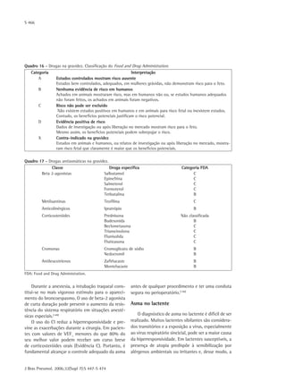 S 466
J Bras Pneumol. 2006;32(Supl 7):S 447-S 474
Durante a anestesia, a intubação traqueal cons-
titui-se no mais vigoroso estímulo para o apareci-
mento do broncoespasmo. O uso de beta-2 agonista
de curta duração pode prevenir o aumento da resis-
tência do sistema respiratório em situações anesté-
sicas especiais.(149)
O uso do CI reduz a hiperresponsividade e pre-
vine as exacerbações durante a cirurgia. Em pacien-
tes com valores de VEF1
menores do que 80% do
seu melhor valor podem receber um curso breve
de corticosteróides orais (Evidência C). Portanto, é
fundamental alcançar o controle adequado da asma
Quadro 16 - Drogas na gravidez. Classificação do Food and Drug Administration.
Categoria Interpretação
A Estudos controlados mostram risco ausente
Estudos bem controlados, adequados, em mulheres grávidas, não demonstram risco para o feto.
B Nenhuma evidência de risco em humanos
Achados em animais mostraram risco, mas em humanos não ou, se estudos humanos adequados
não foram feitos, os achados em animais foram negativos.
C Risco não pode ser excluído
Não existem estudos positivos em humanos e em animais para risco fetal ou inexistem estudos.
Contudo, os benefícios potenciais justificam o risco potencial.
D Evidência positiva de risco
Dados de investigação ou após liberação no mercado mostram risco para o feto.
Mesmo assim, os benefícios potenciais podem sobrepujar o risco.
X Contra-indicado na gravidez
Estudos em animais e humanos, ou relatos de investigação ou após liberação no mercado, mostra-
ram risco fetal que claramente é maior que os benefícios potenciais.
antes de qualquer procedimento e ter uma conduta
segura no perioperatório.(150)
Asma no lactente
O diagnóstico de asma no lactente é difícil de ser
realizado. Muitos lactentes sibilantes são considera-
dos transitórios e a exposição a vírus, especialmente
ao vírus respiratório sincicial, pode ser a maior causa
da hiperresponsividade. Em lactentes susceptíveis, a
presença de atopia predispõe à sensibilização por
alérgenos ambientais ou irritantes e, desse modo, a
Quadro 17 - Drogas antiasmáticas na gravidez.
Classe Droga específica Categoria FDA
Beta 2-agonistas Salbutamol
Epinefrina
Salmeterol
Formoterol
Terbutalina
C
C
C
C
B
Metilxantinas Teofilina C
Anticolinérgicos Ipratrópio B
Corticosteróides Prednisona
Budesonida
Beclometasona
Triamcinolona
Flunisolida
Fluticasona
Não classificada
B
C
C
C
C
Cromonas Cromoglicato de sódio
Nedocromil
B
B
Antileucotrienos Zafirlucaste
Montelucaste
B
B
FDA: Food and Drug Administration.
 