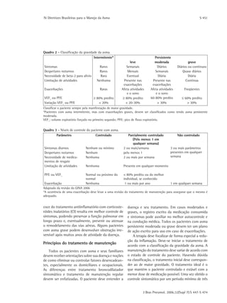 IV Diretrizes Brasileiras para o Manejo da Asma	 S 451
J Bras Pneumol. 2006;32(Supl 7):S 447-S 474
Quadro 3 - Níveis de controle do paciente com asma.
Parâmetro Controlado Parcialmente controlado
(Pelo menos 1 em
qualquer semana)
Não controlado
Sintomas diurnos Nenhum ou mínimo 2 ou mais/semana 3 ou mais parâmetros
presentes em qualquer
semana
Despertares noturnos Nenhum pelo menos 1
Necessidade de medica-
mentos de resgate
Nenhuma 2 ou mais por semana
Limitação de atividades Nenhuma Presente em qualquer momento
PFE ou VEF1
Normal ou próximo do
normal
< 80% predito ou do melhor
individual, se conhecido
Exacerbação Nenhuma 1 ou mais por ano 1 em qualquer semana
Adaptado da revisão do GINA 2006
*A ocorrência de uma exacerbação deve levar a uma revisão do tratamento de manutenção para assegurar que o mesmo é
adequado.
Quadro 2 - Classificação da gravidade da asma.
Intermitente* Persistente
leve moderada grave
Sintomas Raros Semanais Diários Diários ou contínuos
Despertares noturnos Raros Mensais Semanais Quase diários
Necessidade de beta-2 para alívio Rara Eventual Diária Diária
Limitação de atividades Nenhuma Presente nas
exacerbações
Presente nas
exacerbações
Contínua
Exacerbações Raras Afeta atividades
e o sono
Afeta atividades
e o sono
Freqüentes
VEF1
ou PFE ≥ 80% predito ≥ 80% predito 60-80% predito ≤ 60% predito
Variação VEF1
ou PFE < 20% < 20-30% > 30% > 30%
Classificar o paciente sempre pela manifestação de maior gravidade.
*Pacientes com asma intermitente, mas com exacerbações graves, devem ser classificados como tendo asma persistente
moderada.
VEF1
: volume expiratório forçado no primeiro segundo; PFE: pico de fluxo expiratório.
coce do tratamento antiinflamatório com corticoste-
róides inalatórios (CI) resulta em melhor controle de
sintomas, podendo preservar a função pulmonar em
longo prazo e, eventualmente, prevenir ou atenuar
o remodelamento das vias aéreas. Alguns pacientes
com asma grave podem desenvolver obstrução irre-
versível após muitos anos de atividade da doença.
Princípios do tratamento de manutenção
Todos os pacientes com asma e seus familiares
devem receber orientações sobre sua doença e noções
de como eliminar ou controlar fatores desencadean-
tes, especialmente os domiciliares e ocupacionais.
As diferenças entre tratamento broncodilatador
sintomático e tratamento de manutenção regular
devem ser enfatizadas. O paciente deve entender a
doença e seu tratamento. Em casos moderados e
graves, o registro escrito da medicação consumida
e sintomas pode auxiliar no melhor autocontrole e
na condução médica. Todos os pacientes com asma
persistente moderada ou grave devem ter um plano
de ação escrito para uso em caso de exacerbações.
A terapia deve focalizar de forma especial a redu-
ção da inflamação. Deve-se iniciar o tratamento de
acordo com a classificação da gravidade da asma. A
manutenção do tratamento deve variar de acordo com
o estado de controle do paciente. Havendo dúvida
na classificação, o tratamento inicial deve correspon-
der ao de maior gravidade. O tratamento ideal é o
que mantém o paciente controlado e estável com a
menor dose de medicação possível. Uma vez obtido o
controle sintomático por um período mínimo de três
 