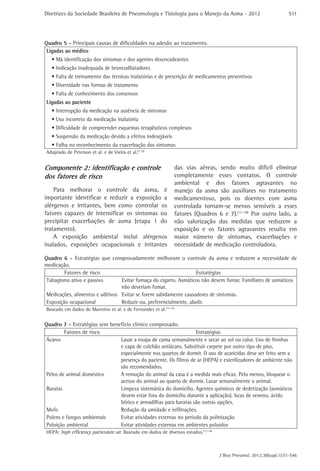 Diretrizes da Sociedade Brasileira de Pneumologia e Tisiologia para o Manejo da Asma - 2012                             S11




Quadro 5 - Principais causas de dificuldades na adesão ao tratamento.
 Ligadas ao médico
   • Má identificação dos sintomas e dos agentes desencadeantes
   • Indicação inadequada de broncodilatadores
   • Falta de treinamento das técnicas inalatórias e de prescrição de medicamentos preventivos
   • Diversidade nas formas de tratamento
   • Falta de conhecimento dos consensos
Ligadas ao paciente
   • Interrupção da medicação na ausência de sintomas
   • Uso incorreto da medicação inalatória
   • Dificuldade de compreender esquemas terapêuticos complexos
   • Suspensão da medicação devido a efeitos indesejáveis
   • Falha no reconhecimento da exacerbação dos sintomas
Adaptado de Peterson et al. e de Vieira et al.(7,10)


Componente 2: identificação e controle                            das vias aéreas, sendo muito difícil eliminar
dos fatores de risco                                              completamente esses contatos. O controle
                                                                  ambiental e dos fatores agravantes no
    Para melhorar o controle da asma, é                           manejo da asma são auxiliares no tratamento
importante identificar e reduzir a exposição a                    medicamentoso, pois os doentes com asma
alérgenos e irritantes, bem como controlar os                     controlada tornam-se menos sensíveis a esses
fatores capazes de intensificar os sintomas ou                    fatores (Quadros 6 e 7).(11-18) Por outro lado, a
precipitar exacerbações de asma (etapa 1 do                       não valorização das medidas que reduzem a
tratamento).                                                      exposição e os fatores agravantes resulta em
    A exposição ambiental inclui alérgenos                        maior número de sintomas, exacerbações e
inalados, exposições ocupacionais e irritantes                    necessidade de medicação controladora.

Quadro 6 - Estratégias que comprovadamente melhoram o controle da asma e reduzem a necessidade de
medicação.
         Fatores de risco                                          Estratégias
 Tabagismo ativo e passivo        Evitar fumaça do cigarro. Asmáticos não devem fumar. Familiares de asmáticos
                                  não deveriam fumar.
 Medicações, alimentos e aditivos Evitar se forem sabidamente causadores de sintomas.
 Exposição ocupacional            Reduzir ou, preferencialmente, abolir.
Baseado em dados de Mannino et al. e de Fernandes et al.(11,12)


Quadro 7 - Estratégias sem benefício clínico comprovado.
         Fatores de risco                                         Estratégias
 Ácaros                        Lavar a roupa de cama semanalmente e secar ao sol ou calor. Uso de fronhas
                               e capa de colchão antiácaro. Substituir carpete por outro tipo de piso,
                               especialmente nos quartos de dormir. O uso de acaricidas deve ser feito sem a
                               presença do paciente. Os filtros de ar (HEPA) e esterilizadores de ambiente não
                               são recomendados.
 Pelos de animal doméstico     A remoção do animal da casa é a medida mais eficaz. Pelo menos, bloquear o
                               acesso do animal ao quarto de dormir. Lavar semanalmente o animal.
 Baratas                       Limpeza sistemática do domicílio. Agentes químicos de dedetização (asmáticos
                               devem estar fora do domicílio durante a aplicação). Iscas de veneno, ácido
                               bórico e armadilhas para baratas são outras opções.
 Mofo                          Redução da umidade e infiltrações.
 Polens e fungos ambientais    Evitar atividades externas no período da polinização
 Poluição ambiental            Evitar atividades externas em ambientes poluídos
HEPA: high efficiency particulate air. Baseado em dados de diversos estudos.(13-18)



                                                                                      J Bras Pneumol. 2012;38(supl.1):S1-S46
 