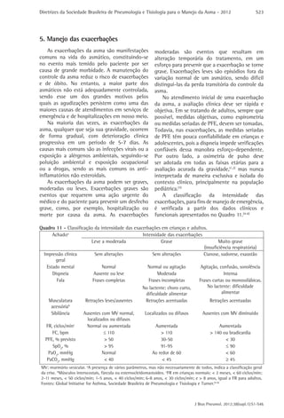 Diretrizes da Sociedade Brasileira de Pneumologia e Tisiologia para o Manejo da Asma - 2012                           S23




5. Manejo das exacerbações
    As exacerbações da asma são manifestações                 moderadas são eventos que resultam em
comuns na vida do asmático, constituindo-se                   alteração temporária do tratamento, em um
no evento mais temido pelo paciente por ser                   esforço para prevenir que a exacerbação se torne
causa de grande morbidade. A manutenção do                    grave. Exacerbações leves são episódios fora da
controle da asma reduz o risco de exacerbações                variação normal de um asmático, sendo difícil
e de óbito. No entanto, a maior parte dos                     distingui-las da perda transitória do controle da
asmáticos não está adequadamente controlada,                  asma.
sendo esse um dos grandes motivos pelos                           No atendimento inicial de uma exacerbação
quais as agudizações persistem como uma das                   da asma, a avaliação clínica deve ser rápida e
maiores causas de atendimentos em serviços de                 objetiva. Em se tratando de adultos, sempre que
emergência e de hospitalizações em nosso meio.                possível, medidas objetivas, como espirometria
    Na maioria das vezes, as exacerbações da                  ou medidas seriadas de PFE, devem ser tomadas.
asma, qualquer que seja sua gravidade, ocorrem                Todavia, nas exacerbações, as medidas seriadas
de forma gradual, com deterioração clínica                    de PFE têm pouca confiabilidade em crianças e
progressiva em um período de 5-7 dias. As                     adolescentes, pois a dispneia impede verificações
causas mais comuns são as infecções virais ou a               confiáveis dessa manobra esforço-dependente.
exposição a alérgenos ambientais, seguindo-se                 Por outro lado, a oximetria de pulso deve
poluição ambiental e exposição ocupacional                    ser adotada em todas as faixas etárias para a
ou a drogas, sendo as mais comuns os anti-                    avaliação acurada da gravidade,(1,2) mas nunca
inflamatórios não esteroidais.                                interpretada de maneira exclusiva e isolada do
    As exacerbações da asma podem ser graves,                 contexto clínico, principalmente na população
moderadas ou leves. Exacerbações graves são                   pediátrica.(3)
eventos que requerem uma ação urgente do                          A classificação da intensidade das
médico e do paciente para prevenir um desfecho                exacerbações, para fins de manejo de emergência,
grave, como, por exemplo, hospitalização ou                   é verificada a partir dos dados clínicos e
morte por causa da asma. As exacerbações                      funcionais apresentados no Quadro 11.(4-6)

Quadro 11 - Classificação da intensidade das exacerbações em crianças e adultos.
      Achadoa                                    Intensidade das exacerbações
                        Leve a moderada                    Grave                       Muito grave
                                                                               (insuficiência respiratória)
 Impressão clínica        Sem alterações               Sem alterações         Cianose, sudorese, exaustão
       geral
   Estado mental              Normal                Normal ou agitação       Agitação, confusão, sonolência
      Dispneia           Ausente ou leve                 Moderada                        Intensa
        Fala             Frases completas           Frases incompletas      Frases curtas ou monossilábicas.
                                                 No lactente: choro curto,       No lactente: dificuldade
                                                   dificuldade alimentar                alimentar
    Musculatura         Retrações leves/ausentes         Retrações acentuadas                Retrações acentuadas
     acessóriab
     Sibilância        Ausentes com MV normal,           Localizados ou difusos          Ausentes com MV diminuído
                         localizados ou difusos
  FR, ciclos/minc       Normal ou aumentada                   Aumentada                          Aumentada
      FC, bpm                     ≤ 110                          > 110                       > 140 ou bradicardia
  PFE, % previsto                 > 50                           30-50                              < 30
      SpO2, %                     > 95                           91-95                              ≤ 90
    PaO2, mmHg                   Normal                      Ao redor de 60                         < 60
   PaCO2, mmHg                    < 40                            < 45                              ≥ 45
MV: murmúrio vesicular. aA presença de vários parâmetros, mas não necessariamente de todos, indica a classificação geral
da crise. bMúsculos interscostais, fúrcula ou esternocleidomastoideo. cFR em crianças normais: < 2 meses, < 60 ciclos/min;
2-11 meses, < 50 ciclos/min; 1-5 anos, < 40 ciclos/min; 6-8 anos, < 30 ciclos/min; e > 8 anos, igual a FR para adultos.
Fontes: Global Initiative for Asthma, Sociedade Brasileira de Pneumologia e Tisiologia e Turner.(4-6)



                                                                                    J Bras Pneumol. 2012;38(supl.1):S1-S46
 