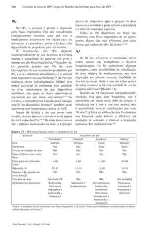 S40	       Comissão de Asma da SBPT, Grupo de Trabalho das Diretrizes para Asma da SBPT




IPo                                                          dentro do dispositivo após o preparo da dose
                                                             (aumenta a umidade e pode reduzir a deposição)
    Nos IPo, o aerossol é gerado e disparado                 e a falta de inspiração vigorosa.
pelo fluxo inspiratório. Eles são considerados                   Todos os IPo disponíveis no Brasil são
ecologicamente corretos, uma vez que o                       eficientes, com fluxo inspiratório de 30 L/min;
medicamento encontra-se em estado puro ou                    porém, alguns são mais eficientes, com altos
misturado a carreadores, como a lactose, não                 fluxos, que variam de 60-120 L/min.(22-25)
dependendo de propelente para ser inalado.
    O    desempenho        dos      IPo    depende           NJ
fundamentalmente de seu desenho, resistência
interna e capacidade do paciente em gerar e                      Os NJ são eficientes e continuam sendo
manter um alto fluxo inspiratório,(17) (Quadro 16).          muito usados nas emergências e durante
Os aerossóis gerados por IPo são mais                        hospitalizações. Os NJ apresentam algumas
heterogêneos do que os aerossóis produzidos por              vantagens, como possibilidade de nebulização
IPs, e o seu diâmetro aerodinâmico é a variável              de uma mistura de medicamentos, uso com
mais importante na sua eficiência.(18) Os IPo com            respiração em volume corrente, facilidade de
múltiplas doses individualizadas (blister) têm               uso em qualquer idade e uso em crises graves
menor potencial de problemas com umidade                     de asma, inclusive se há a necessidade de uso de
ou altas temperaturas do que dispositivos                    oxigênio contínuo(2) (Quadro 14).
multidose, nos quais as doses encontram-se                       Quando os NJ funcionam adequadamente,
misturadas em um único reservatório.(4,17) No                condição essa que, com frequência, não é
entanto, o formoterol em cápsulas para inalação              preenchida em nosso meio, 80% da solução é
através do dispositivo Aerolizer® também pode                nebulizada em 5 min e, por esse motivo, não
aglomerar com temperaturas acima de 35°C.                    é aconselhável realizar nebulizações por mais
    Apesar da técnica e do uso serem mais                    10 min.(2) A falta de calibração dos fluxômetros
simples, muitos pacientes cometem erros graves               nos hospitais pode reduzir a eficiência da
durante o uso dos IPo.(19-21) Os erros mais comuns           produção de aerossóis e diminuir a deposição
são o preparo inadequado da dose, a expiração                pulmonar dos medicamentos.(26)

Quadro 16 - Diferenças básicas entre os inaladores de pó.
           Variáveis                                        Inaladores de póa
                               Turbuhaler  ®
                                                      Pulvinal®           Aerolizer®                   Diskus®
 Dose                            Múltipla             Múltipla               Única                     Múltiplab
 Resistência                        Alta                Alta                 Baixa                      Baixa
 Certeza de inalação da dose        Não                 Não                   Sim                       Não
 Maior eficiência com maior         Sim                 Sim                   Sim                       Não
 fluxo
 Fluxo para uso otimizado,          > 60                > 60                > 120                        30-90
 L/min
 Deposição, %                      15-35               12-14                13-28                        10-18
 Disponível β2-agonista de          Sim                 Sim                   Não                         Não
 curta duração
 Marcador de dose             Sim (cada 10)             Não                   Não                    Sim (unitário)
 Medicamentos disponíveis      Budesonida,          Salbutamol e       Beclometasona,                 Fluticasona,
                                formoterol,        beclometasona         budesonida,                  salmeterol e
                               terbutalina e                             formoterol,                 fluticasona +
                              budesonida +                               fluticasona,                  salmeterol
                                formoterol                              mometasona e
                                                                        budesonida +
                                                                          formoterol
a
 Todos os inaladores de pó funcionam com fluxo inspiratório ≥ 30 L/min. bÚnico com multidoses acondicionadas em blister
isolado. Baseado em Pereira.(5)




J Bras Pneumol. 2012;38(supl.1):S1-S46
 