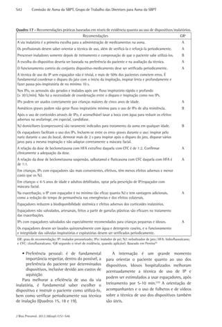 S42	       Comissão de Asma da SBPT, Grupo de Trabalho das Diretrizes para Asma da SBPT




Quadro 17 - Recomendações práticas baseadas em níveis de evidência quanto ao uso de dispositivos inalatórios.
                                             Recomendações                                                        GRa
A via inalatória é a primeira escolha para a administração de medicamentos na asma.                                A
Os profissionais devem saber orientar a técnica de uso, além de verificá-la e reforçá-la periodicamente.           A
Prescrever inaladores somente depois de treinamento e comprovação de que o paciente sabe utilizá-los.              B
A escolha do dispositivo deveria ser baseada na preferência do paciente e na avaliação da técnica.                 A
O funcionamento correto do conjunto dispositivo-medicamento deve ser verificado periodicamente.                    A
A técnica de uso do IP sem espaçador não é trivial, e mais de 50% dos pacientes cometem erros. É
fundamental coordenar o disparo do jato com o início da inspiração, inspirar lenta e profundamente e
fazer pausa pós-inspiratória de no mínimo 10 s.
Nos IPo, os aerossóis são gerados e inalados após um fluxo inspiratório rápido e profundo
(> 30 L/min). Não há a necessidade de coordenação entre o disparo e inspiração como nos IPs.
IPo podem ser usados corretamente por crianças maiores de cinco anos de idade.                                     A
Asmáticos graves podem não gerar fluxo inspiratório mínimo para o uso de IPo de alta resistência.                  B
Após o uso de corticoides através de IPo, é aconselhável lavar a boca com água para reduzir os efeitos
adversos na orofaringe, em especial, candidíase.
NJ domiciliares (compressores) são raramente indicados para tratamento da asma em qualquer idade.                  B
Os espaçadores facilitam o uso dos IPs. Incluem-se entre os erros graves durante o uso: inspirar pelo
nariz durante o uso do bocal, demorar mais de 2 s para inspirar após o disparo do jato, disparar vários
jatos para a mesma inspiração e não adaptar corretamente a máscara facial.
A relação da dose de beclometasona com HFA extrafino daquela com CFC é de 1:2. Confirmar                           A
clinicamente a adequação da dose.
A relação da dose de beclometasona suspensão, salbutamol e fluticasona com CFC daquela com HFA é                   A
de 1:1.
Em crianças, IPs com espaçadores são mais convenientes, efetivos, têm menos efeitos adversos e menor
custo que os NJ.
Em crianças < 4-5 anos de idade e adultos debilitados, optar pela prescrição de IP/espaçador com
máscara facial.
Na exacerbação, o IP com espaçador é no mínimo tão eficaz quanto NJ e tem vantagens adicionais,                    A
como a redução do tempo de permanência nas emergências e dos efeitos colaterais.
Espaçadores reduzem a biodisponibilidade sistêmica e efeitos adversos dos corticoides inalatórios.
Espaçadores não valvulados, artesanais, feitos a partir de garrafas plásticas são eficazes no tratamento
das exacerbações.
IPs com espaçadores valvulados são especialmente recomendados para crianças pequenas e idosos.                     A
Os espaçadores devem ser lavados quinzenalmente com água e detergente caseiro, e o funcionamento
e integridade das válvulas inspiratórias e expiratórias devem ser verificados periodicamente.
GR: grau de recomendação: IP: inalador pressurizado; IPo: inalador de pó; NJ: nebulizador de jato; HFA: hidrofluoralcano;
e CFC: clorofluoralcano. aGR segundo o nível de evidência, quando aplicável. Baseado em Pereira(5)

    •	Preferência pessoal: é de fundamental                       A internação é um grande momento
      importância respeitar, dentro do possível, a            para orientar o paciente quanto ao uso dos
      preferência do paciente por determinados                dispositivos. Idosos hospitalizados melhoram
      dispositivos, inclusive devido aos custos de            acentuadamente a técnica de uso de IP e
      aquisição
                                                              podem ser estimulados a usar espaçadores, após
    Para melhorar a eficiência de uso da via
inalatória, é fundamental saber escolher o                    treinamento por 5-10 min.(32) A orientação de
dispositivo e instruir o paciente como utilizá-lo,            acompanhantes e o uso de folhetos e de vídeos
bem como verificar periodicamente sua técnica                 sobre a técnica de uso dos dispositivos também
de inalação (Quadros 15, 18 e 19).                            são úteis.


J Bras Pneumol. 2012;38(supl.1):S1-S46
 