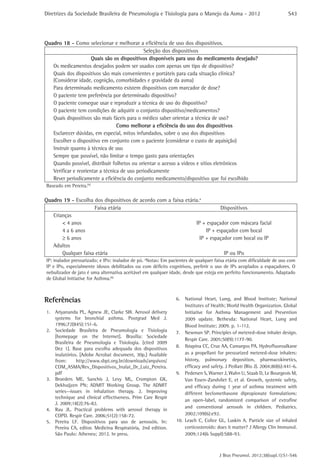 Diretrizes da Sociedade Brasileira de Pneumologia e Tisiologia para o Manejo da Asma - 2012                            S43




Quadro 18 - Como selecionar e melhorar a eficiência de uso dos dispositivos.
                                              Seleção dos dispositivos
                      Quais são os dispositivos disponíveis para uso do medicamento desejado?
   Os medicamentos desejados podem ser usados com apenas um tipo de dispositivo?
   Quais dos dispositivos são mais convenientes e portáteis para cada situação clínica?
   (Considerar idade, cognição, comorbidades e gravidade da asma)
   Para determinado medicamento existem dispositivos com marcador de dose?
   O paciente tem preferência por determinado dispositivo?
   O paciente consegue usar e reproduzir a técnica de uso do dispositivo?
   O paciente tem condições de adquirir o conjunto dispositivo/medicamentos?
   Quais dispositivos são mais fáceis para o médico saber orientar a técnica de uso?
                                  Como melhorar a eficiência do uso dos dispositivos
   Esclarecer dúvidas, em especial, mitos infundados, sobre o uso dos dispositivos
   Escolher o dispositivo em conjunto com o paciente (considerar o custo de aquisição)
   Instruir quanto à técnica de uso
   Sempre que possível, não limitar o tempo gasto para orientações
   Quando possível, distribuir folhetos ou orientar o acesso a vídeos e sítios eletrônicos
   Verificar e reorientar a técnica de uso periodicamente
   Rever periodicamente a eficiência do conjunto medicamento/dispositivo que foi escolhido
Baseado em Pereira.(5)

Quadro 19 - Escolha dos dispositivos de acordo com a faixa etária.a
                     Faixa etária                                           Dispositivos
   Crianças
       < 4 anos                                                 IP + espaçador com máscara facial
       4 a 6 anos                                                    IP + espaçador com bocal
       ≥ 6 anos                                                   IP + espaçador com bocal ou IP
   Adultos
       Qualquer faixa etária                                                 IP ou IPo
IP: inalador pressurizado; e IPo: inalador de pó. aNotas: Em pacientes de qualquer faixa etária com dificuldade de uso com
IP e IPo, especialmente idosos debilitados ou com déficits cognitivos, preferir o uso de IPs acoplados a espaçadores. O
nebulizador de jato é uma alternativa aceitável em qualquer idade, desde que esteja em perfeito funcionamento. Adaptado
de Global Initiative for Asthma.(6)



Referências                                                    6.	 National Heart, Lung, and Blood Institute; National
                                                                   Institutes of Health; World Health Organization. Global
1.	 Ariyananda PL, Agnew JE, Clarke SW. Aerosol delivery           Initiative for Asthma Management and Prevention
    systems for bronchial asthma. Postgrad Med J.                  2009 update. Bethesda: National Heart, Lung and
    1996;72(845):151-6.                                            Blood Institute; 2009. p. 1-112.
2.	 Sociedade Brasileira de Pneumologia e Tisiologia           7.	 Newman SP. Principles of metered-dose inhaler design.
    [homepage on the Internet]. Brasília: Sociedade
                                                                   Respir Care. 2005;50(9):1177-90.
    Brasileira de Pneumologia e Tisiologia. [cited 2009
                                                               8.	 Ibiapina CC, Cruz AA, Camargos PA. Hydrofluoroalkane
    Dez 1]. Base para escolha adequada dos dispositivos
    inalatórios. [Adobe Acrobat document, 30p.] Available          as a propellant for pressurized metered-dose inhalers:
    from:      http://www.sbpt.org.br/downloads/arquivos/          history, pulmonary deposition, pharmacokinetics,
    COM_ASMA/Rev_Dispositivos_Inalat_Dr_Luiz_Pereira.              efficacy and safety. J Pediatr (Rio J). 2004;80(6):441-6.
    pdf                                                        9.	 Pedersen S, Warner J, Wahn U, Staab D, Le Bourgeois M,
3.	 Broeders ME, Sanchis J, Levy ML, Crompton GK,                  Van Essen-Zandvliet E, et al. Growth, systemic safety,
    Dekhuijzen PN; ADMIT Working Group. The ADMIT                  and efficacy during 1 year of asthma treatment with
    series--issues in inhalation therapy. 2. Improving             different beclomethasone dipropionate formulations:
    technique and clinical effectiveness. Prim Care Respir
                                                                   an open-label, randomized comparison of extrafine
    J. 2009;18(2):76-82.
                                                                   and conventional aerosols in children. Pediatrics.
4.	 Rau JL. Practical problems with aerosol therapy in
    COPD. Respir Care. 2006;51(2):158-72.                          2002;109(6):e92.
5.	 Pereira LF. Dispositivos para uso de aerossóis. In:        10.	Leach C, Colice GL, Luskin A. Particle size of inhaled
    Pereira CA, editor. Medicina Respiratória, 2nd edition.        corticosteroids: does it matter? J Allergy Clin Immunol.
    São Paulo: Atheneu; 2012. In press.                            2009;124(6 Suppl):S88-93.



                                                                                    J Bras Pneumol. 2012;38(supl.1):S1-S46
 