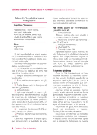 CONSENSO BRASILEIRO DE PSORÍASE E GUIAS DE TRATAMENTO|SOCIEDADE BRASILEIRA DE DERMATOLOGIA
8 | Consenso e Guias de Tratamento
5) Na impossibilidade de terapia seqüen-
cial com corticosteróides e calcipotriol/calci-
triol, considerar formulações de coaltar asso-
ciadas à helioterapia.
No couro cabeludo podem ser recomen-
dados: consultar anexo V
Lubrificação do couro cabeludo com
óleo e remoção de escamas de forma não
traumática, durante o banho
Xampus de coaltar, antifúngicos e cor-
ticosteróides
Ácido salicílico em xampu ou solução
(2 a 3%)
Coaltar: Liquor carbonis detergens até
20% em loção lanette
Corticosteróides
tópicos de alta potência, como loção
de dipropionato de betametasona e solução
de propionato de clobetasol. Formulação
com corticosteróide de menor potência,
como acetonido de fluocinolona 0,01%, em
óleo apresenta também boa eficácia, favore-
cida pelo veículo.
propionato de clobetasol 0,05% em
xampu ou espuma (foam)
Análogos da vitamina D: calcipotriol ou
calcitriol
Casos não responsivos à terapia tópica,
que comprometam a qualidade de vida,
Tabela III: Terapêutica tópica
coadjuvante
Ceratolíticos / hidratantes:
ácido salicílico 3 a 6% em vaselina,
“cold cream”, loção capilar.
uréia 5 a 20% em creme, pomada loção.
lactato de amônia 12% em loção e creme
ceramidas em creme ou loção
Outros:
águas termais
óleo mineral
devem receber outros tratamentos associa-
dos: fototerapia localizada, excimer laser ou
mesmo terapêutica sistêmica.
Nas unhas podem ser recomendados:
(consultar anexo VI)
Corticosteróides
.Tópicos: potência alta, sem oclusão e
por um tempo inferior a 3 meses
Intralesional acetonido de triamcinolo-
na a 2,5 a 10mg/ml
Análogos da vitamina D
5 fluoruracil 1%
Creme de uréia a 20%
A psoríase ungueal, seja da matriz ou do
leito, é classicamente refratária a tratamentos
tópicos. Se o comprometimento ungueal for
intenso e não puder ser minorado com medi-
das cosméticas, recomenda-se a fototerapia
com PUVA ou terapia sistêmica com
Metotrexato, Acitretina ou Ciclosporina.
Tratamento sistêmico
Cerca de 25% dos doentes de psoríase
requerem fototerapia ou tratamento sistêmi-
co. Este também é indicado quando não há
resposta à medicação tópica ou quando a
psoríase ocorre em localizações que com-
prometem a qualidade de vida do doente,
como face, mãos e pés. Ver anexo V
Algumas formas de psoríase, mesmo
quando a pele não está afetada de forma
generalizada, requerem tratamento sistêmi-
co: a psoríase artropática, a pustulose
palmo-plantar e a acrodermatite contínua,
estas últimas por não responderem, via de
regra, a tratamentos tópicos. Ver anexo V
Na psoríase em gotas, focos infecciosos
devem ser investigados e tratados.
Fototerapia é o tratamento de eleição.
Na psoríase eritrodérmica são indicados
o metotrexato, a acitretina ou a ciclosporina.
A resposta clínica costuma ser mais rápida
com a ciclosporina. Fototerapia, na maioria
ConcensoPsoríase.qxd 28.08.06 09:20 Page 8
 