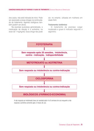 Consenso e Guias de Tratamento | 9
CONSENSO BRASILEIRO DE PSORÍASE E GUIAS DE TRATAMENTO|SOCIEDADE BRASILEIRA DE DERMATOLOGIA
ser, no entanto, utilizada em mulheres em
idade fértil.
Tratamento sistêmico
O tratamento da psoríase vulgar
moderada a grave é indicado segundo o
algoritmo:
dos casos, não está indicada de início. Pode
ser associada a essas drogas na continuida-
de do tratamento. Agentes biológicos tam-
bém podem ser ativos.
Na psoríase pustulosa generalizada, a
medicação de eleição é a acitretina, na
dose de 1 mg/kg/dia. Essa droga não pode
FOTOTERAPIA
Sem resposta após 20 sessões, intolerância,
contra - indicação, indisponibilidade
Sem resposta ou intolerância ou contra-indicação
Sem resposta ou intolerância ou contra-indicação
METOTREXATO ou ACITRETINA
CICLOSPORINA
BIOLÓGICOS (FÁRMACO-ECONOMIA)
A não resposta ao metotrexato deve ser avaliada após 4 a 6 semanas de uso enquanto a não
resposta à acitretina somente após 3 meses de uso.
ConcensoPsoríase.qxd 28.08.06 09:20 Page 9
 