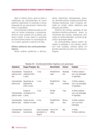 CONSENSO BRASILEIRO DE PSORÍASE E GUIAS DE TRATAMENTO|SOCIEDADE BRASILEIRA DE DERMATOLOGIA
38 | Tratamento tópico
Após a melhora clínica, deve-se tentar a
substituição por corticosteróides de menor
potência, explicitando no receituário o tempo
adequado de uso, para prevenir efeitos cola-
terais e a taquifilaxia.
Corticosteróide intralesional pode ser utili-
zado em lesões localizadas e persistentes,
tendo-se maior cuidado com os efeitos cola-
terais e rebote. O mais usado é o acetonido
de triamcinolona diluído na concentração de
3 a 5 mg/ml, aplicado a cada 20 a 30 dias.
Efeitos colaterais dos corticosteróides
tópicos
Atrofia cutânea epidérmica e dérmica,
estrias, hipertricose, telangiectasias, púrpu-
ras, dermatite perioral, erupções acneiformes,
infecções bacterianas, virais e fúngicas, der-
matite de contato, efeitos sistêmicos pela
absorção percutânea.
Síndrome de Cushing, supressão do eixo
hipotálamo-hipófise-suprarrenal, atraso no
crescimento das crianças, osteoporose, dimi-
nuição do cortisol plasmático, aumento da gli-
cemia e da pressão arterial.
Os corticosteróides tópicos podem ser
usados na gestação e nas crianças, porém
com mais cuidados, evitando aplicar em
grandes extensões da pele e por tempo pro-
longado.
Tabela III - Corticosteróides tópicos em psoríase
Substância
Corticosteróides
potência muito
alta
Corticosteróides
potência alta
Corticosteróides
potência média
Corticosteróides
potência baixa
Corticosteróides
intralesionais
Drogas Principais
Propionato de
clobetasol 0,05%
e outros
Dipropionato de
betametasona
0,05% e outros
Furoato de
mometasona 0,1%
e outros
Acetato de hidro-
cortisona 1% e outros
Acetonido de
triamcinolona
Uso
1 x dia
1 x dia
1 x dia
2 x dia
Lesões localizadas
persistentes 3 a
5mg/ml
Apresentação
Pomada/Creme
Loção
Pomada/Creme
Loção
Pomada
Creme
Pomada/Creme
Loção
Frascos 2ml
(40mg)
Eficácia
Moderada
boa
Fraca
moderada
Fraca
Mínima
fraca
Boa
Cuidados
Efeitos colaterais
com o uso prolongado
Taquifilaxia
Efeitos colaterais
com o uso prolongado
Taquifilaxia
Efeitos colaterais
com o uso prolongado
Taquifilaxia
Efeitos colaterais
com o uso muito
prolongado
Atrofia
Efeitos sistêmicos
ConcensoPsoríase.qxd 28.08.06 09:20 Page 38
 