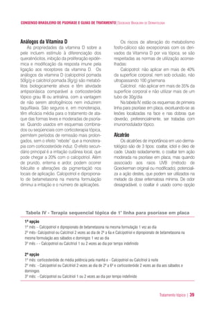 Tratamento tópico | 39
CONSENSO BRASILEIRO DE PSORÍASE E GUIAS DE TRATAMENTO|SOCIEDADE BRASILEIRA DE DERMATOLOGIA
Análogos da Vitamina D
As propriedades da vitamina D sobre a
pele incluem estímulo à diferenciação dos
queratinócitos, inibição da proliferação epidér-
mica e modificação da resposta imune pela
ligação aos receptores da vitamina D. Os
análogos da vitamina D (calcipotriol pomada
50Ìg/g e calcitriol pomada 3Ìg/g) são metabó-
litos biologicamente ativos e têm atividade
antipsoriásica comparável a corticosteróide
tópico grau III ou antralina, com a vantagem
de não serem atrofogênicos nem induzirem
taquifilaxia. São seguros e, em monoterapia,
têm eficácia média para o tratamento de ata-
que das formas leves e moderadas de psoría-
se. Quando usados em esquemas combina-
dos ou seqüenciais com corticoterapia tópica,
permitem períodos de remissão mais prolon-
gados, sem o efeito “rebote” que a monotera-
pia com corticosteróide induz. O efeito secun-
dário principal é a irritação cutânea local, que
pode chegar a 20% com o calcipotriol. Além
de prurido, eritema e ardor, podem ocorrer
foliculite e alterações da pigmentaçàõ nos
locais de aplicação. Calcipotriol e dipropiona-
to de betametasona na mesma formulação
diminui a irritação e o número de aplicações.
Os riscos de alteração do metabolismo
fosfo-cálcico são excepcionais com os deri-
vados da Vitamina D por via tópica, se são
respeitadas as normas de utilização aconse-
lhadas:
Calcipotrol: não aplicar em mais de 40%
da superfície corporal, nem sob oclusão, não
ultrapassando 100 g/semana
Calcitriol: não aplicar em mais de 35% da
superfície corporal e não utilizar mais de um
tubo de 30g/dia
Na tabela IV, estão os esquemas de primeira
linha para psoríase em placa, excetuando-se as
lesões localizadas na face e nas dobras que
deverão, preferencialmente, ser tratadas com
imunomodulador tópico.
Alcatrão
Os alcatrões de importância em uso derma-
tológico são de 3 tipos: coaltar, ictiol e óleo de
cade. Usado isoladamente, o coaltar tem ação
moderada na psoríase em placa, mas quando
associado aos raios UVB (método de
Goeckerman original ou modificado), potenciali-
za a ação destes, que podem ser utilizados na
metade da dose eritematosa mínima. De odor
desagradável, o coaltar é usado como opção
Tabela IV - Terapia sequencial tópica de 1a
linha para psoríase em placa
1ª opção
1º mês – Calcipotriol e dipropionato de betametasona na mesma formulação 1 vez ao dia
2º mês- Calcipotriol ou Calcitriol 2 vezes ao dia de 2ª a 6a e Calcipotriol e dipropionato de betametasona na
mesma formulação aos sábados e domingos 1 vez ao dia
3º mês - - Calcipotriol ou Calcitriol 1 ou 2 vezes ao dia por tempo indefinido
2ª opção
1º mês: corticosteróide de média potência pela manhã e - Calcipotriol ou Calcitriol à noite
2º mês: - Calcipotriol ou Calcitriol 2 vezes ao dia de 2ª a 6ª e corticosteróide 2 vezes ao dia aos sábados e
domingos
3º mês: - Calcipotriol ou Calcitriol 1 ou 2 vezes ao dia por tempo indefinido
ConcensoPsoríase.qxd 28.08.06 09:20 Page 39
 