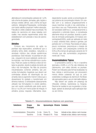 CONSENSO BRASILEIRO DE PSORÍASE E GUIAS DE TRATAMENTO|SOCIEDADE BRASILEIRA DE DERMATOLOGIA
40 | Tratamento tópico
alternativa em concentrações variáveis de 1 a 5%
sob a forma de pastas, pomadas, géis, loções e
xampus (nestes últimos, sob a forma de liquor
carbonis detergens).Preparações combinadas
com ácido salicílico propiciam melhor absorção.
Foliculite é o efeito colateral mais encontrado. Há
relatos de carcinoma em áreas tratadas com
coaltar, mas estudos experimentais ainda não
estabeleceram com precisão o risco de carcino-
genicidade.
Antralina
Embora seu mecanismo de ação na
psoríase seja especulativo, acredita-se que a
antralina tenha efeito citostático, reduzindo a
atividade mitótica das células epidérmicas
psoriásicas. Está indicada na psoríase em pla-
cas,, ungueal e do couro cabeludo, sendo con-
tra-indicada nas formas eritrodérmica e pustu-
losa. Pode ser usada na infância e deve ser evi-
tada na gravidez, devido à adição de ácido sal-
icílico nas formulações. Na falta de produtos
industrializados contendo antralina, são pre-
scritas formulações magistrais que devem ser
controladas através da observação da cor
amarela clara (o pigmento marrom indica que o
dioxiantranol foi oxidado e transformado em
dímeros inativos). O antioxidante classicamente
utilizado nas formulações é o ácido salicílico,
que vem sendo substituído pelo ácido ascór-
bico a 1 ou 2% com menor poder de irritação. A
antralina produz resposta inflamatória dose-
dependente na pele, sendo a concentração efi-
caz próxima da concentração irritante. Em con-
tato com o ar, oxida-se progressivamente e
causa manchas na pele e nas vestimentas, o
que inibe o seu uso. Praticamente, não há risco
de toxicidade sistêmica e, comparativamente a
calcipotriol e corticóide tópico, é considerada
altamente eficaz em psoríase, levando a perío-
dos de remissão prolongados. Em baixas con-
centrações(0,05%), pode ser aplicada em todo
o corpo, evitando rosto, dobras e genitais, por
períodos de 1 a 12 horas. Para lesões em placa,
pouco numerosas, preconiza-se a terapia de
curto contato, com preparações contendo de
0,5% a 3% e tempo de aplicação variando de 10
minutos que são aumentados progressiva-
mente até 1 hora.
Imunomoduladores Tópicos
O pimecrolimo (creme a 1%) e o tacrolimo
(pomada a 0,03% e a 0,1%) são inibidores da
calcineurina, com efeito discreto na psoríase.
Podem ser indicados para formas localizadas na
face, dobras e semimucosas, por provocarem
menos efeitos colaterais do que os corti-
costeróides e análogos da vitamina D. No Brasil,
são aprovados para o uso em dermatite atópica.
Não devem ser usados em presença de
infecções viróticas, bacterianas ou fúngicas.
Deve-se ter cautela no uso na gravidez e na lac-
tação, apesar da absorção após aplicação tópi-
ca, ser mínima.
Tabela V – Imunomodulares tópicos em psoríase
Substância Drogas Uso Apresentação Eficácia Cuidados
Principais
Imunomoduladores Pimecrolimo 2 x dia Creme 1% Fraca Indicado na face, dobras e semi-mucosas
Tacrolimo 2 x dia Pomada 0,1% Fraca Indicado na face, dobras e semi-mucosas
ConcensoPsoríase.qxd 28.08.06 09:20 Page 40
 