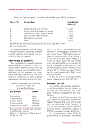 Fotototerapia na Psoríase| 55
CONSENSO BRASILEIRO DE PSORÍASE E GUIAS DE TRATAMENTO|SOCIEDADE BRASILEIRA DE DERMATOLOGIA
A fotoquimioterapia tópica (PUVA tópico)
é indicada em quadros localizados, como por
exemplo, a psoríase palmo-plantar ou o aco-
metimento do couro cabeludo.
PUVA imersão ou “bath PUVA”
Esta modalidade de terapia foi idealizada
para ser indicada nos casos em que há indi-
cação de PUVA sistêmico, com o intuito de
diminuir a dose de exposição à UVA. É parti-
cularmente útil nos pacientes que tomam
outras medicações sistêmicas. ou com intole-
rância aos psoralênicos. Os efeitos colaterais
oculares e no trato gastrointestinal são minimi-
zados, pois não ocorre fotossensibilização
sistêmica. A concentração do psoralênico na
pele é maior que no PUVA sistêmico, propor-
cionando menor exposição a RUV. Utiliza-se o
8-MOP diluído em água morna, imergindo o
local a ser tratado durante 15 a 20 minutos
antes da irradiação UVA. A concentração de
8-MOP corresponde a 1mg/l, obtidos a partir
de uma diluição de 20ml de 8-MOP a 0,5% em
álcool a 96° em 100 litros de água. Pode-se
também usar o trioxalem (4,5,8 TMP), porém
em doses maiores .
A dose de UVA é a mesma para PUVA
tópico, iniciando-se com 0,12 a 0,5 J/cm2
.
Fototerapia com UVB
Em indivíduos de pele clara, apresentan-
do lesões com placas finas de psoríase ou
naqueles com contra-indicação para PUVA,
pode ser utilizada a radiação UVB para o tra-
tamento.
As lâmpadas de UVB emitem ondas de
290 a 320 nm de comprimento. Existem dois
tipos de lâmpadas UVB, sendo uma de largo
espectro, e a outra que emite ondas de 311 a
312 nm de comprimento, denominada UVB
de banda estreita (“narrow band”), superior a
UVB convencional na remissão da doença.
A dose eritematosas mínima (DEM) do
paciente deve ser estabelecida inicialmente
Tipo de Pele Características Radiação inicial
(Joules/cm2
)
I Sempre se queima, nunca se bronzeia. 0,5 J/cm2
II Sempre se queima, algumas vezes se bronzeia. 1,0 J/cm2
III Algumas vezes se queima, sempre se bronzeia. 1,5 J/cm2
IV Nunca se queima, sempre se bronzeia. 2,0 J/cm2
V Moderadamente pigmentada 2,5 J/cm2
VI Negra 3,0 J/cm2
Tabela 1- Tipos de pele / dose inicial de UVA para PUVA sistêmico
Fonte: Morison WL. PUVA Photochemotherapy. In: Lim HW, Soter NA. Eds. Marcel Dekker,
Inc. 1ª ed. New York 1993.
Tabela 2- Aumento da radiação
UVA de acordo com
o grau de eritema
Grau de eritema Conduta
0 (sem eritema) Aplicar
1 (mínimo eritema) Aplicar
2 (intenso eritema) Não aplicar
3 (eritema e edema) Não aplicar
4 (eritema, edema e bolhas). Não aplicar
Fonte: Zanolli MD, Felmam SR, Clark AR, Fleicher
Jr AB. Phototherapy Treatment
Protocols. Eds. The Parthenon Publishing Group. 1ª
ed. New York , USA
ConcensoPsoríase.qxd 28.08.06 09:20 Page 55
 