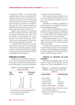 CONSENSO BRASILEIRO DE PSORÍASE E GUIAS DE TRATAMENTO|SOCIEDADE BRASILEIRA DE DERMATOLOGIA
56 | Fotototerapia na Psoríase
ao tratamento. (DEM = é a mínima energia
necessária para produzir uma resposta erite-
matosas uniforme até 24 horas). Inicia-se o
tratamento do paciente com 75 a 90% dessa
dose e isso varia de acordo com o fototipo do
paciente (tabela 3). O eritema pós UVB apa-
rece após 12 horas da sessão. Aumenta-se
gradativamente a dose para minimizar as rea-
ções de queimadura pelo UV (tabela 4).
Existem vários protocolos de tratamento
com UVB, podendo variar de três a cinco vezes
por semana. Normalmente dois a três meses
de tratamento são necessárias até que se
alcance uma resposta significativa. Manu-
tenção de uma a duas vezes por mês pode aju-
dar na remissão prolongada do quadro.
A radiação UVB “narrow-band” é conside-
rada por vários autores primeira escolha para
o tratamento da psoríase gotada ou de pla-
cas finas, em pacientes de pele clara. Segura
e efetiva apresenta, nestes casos, resultados
comparáveis ao PUVA sistêmico.
Fototerapia em crianças
Não existe nenhum trabalho demonstran-
do os riscos da fototerapia especificamente
em crianças. Os dados em que se fundamen-
tam as indicações em crianças são baseados
nos dados referentes aos adultos.
Assim, deve-se sempre considerar os ris-
cos e os benefícios da fototerapia em crian-
ças, com orientações adequadas aos pais e
às crianças.
Ambientes de fototerapia adaptados às
crianças permite uma adaptação mais fácil a
esta modalidade terapêutica.
PUVA - Devido à dificuldade em manter a
proteção ocular de crianças por longo perío-
do do dia, necessária pela ação do psoralêni-
co, a PUVA terapia tem indicação restrita,
principalmente em menores de 10 anos.
UVB de banda estreita (311nm) - A fotote-
rapia com UVB de banda estreita é a melhor
opção de fototerapia em crianças para trata-
mento da psoríase.
Crianças que se submeteram a tratamen-
to com fototerapia devem ser sempre acom-
panhadas pelo dermatologista principalmen-
te quando realizaram mais de 300 sessões de
UVB ou 150-200 sessões de PUVA.
Fototerapia em combinação com outros
tratamentos
Tratamentos combinados podem ser utili-
zados em casos de difícil manejo, como por
exemplo, em formas eritrodérmicas, ou qua-
Fonte: Morison WL. PUVA Photochemotherapy. In:
Lim HW, Soter NA. Eds. Marcel Dekker,
Inc. 1ª ed. New York 1993
Tabela 3- Dose inicial de irradi-
ação com UVB
Tipo mJ/cm2
75% da dose
de Pele (mJ/cm2
)
I 20 - 30 19
II 25 - 35 23
III 30 - 50 31
IV 45 - 60 37
V 60 - 100 50
VI 100 - 200 107
Tabela 4 - Aumento de radiação
UVB de acordo com o grau de
eritema
Grau de eritema Aumento da dose
0 (sem eritema) 20%
1 (mínimo eritema) 10%
2 (intenso eritema) Não aplicar
3 (eritema e edema) Não aplicar
4 (eritema, edema e bolhas). Não aplicar
Fonte: Zanolli MD, Felmam SR, Clark AR, Fleicher
Jr AB. Phototherapy Treatment
Protocols. Eds. The Parthenon Publishing Group.
1ª ed. New York , USA
ConcensoPsoríase.qxd 28.08.06 09:20 Page 56
 