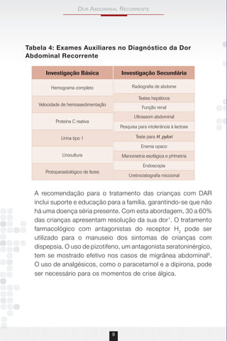 Dor AbDominAl recorrente
9
Tabela 4: Exames Auxiliares no Diagnóstico da Dor
Abdominal Recorrente
A recomendação para o tratamento das crianças com DAR
inclui suporte e educação para a família, garantindo-se que não
há uma doença séria presente. Com esta abordagem, 30 a 60%
das crianças apresentam resolução da sua dor1
. O tratamento
farmacológico com antagonistas do receptor H2
pode ser
utilizado para o manuseio dos sintomas de crianças com
dispepsia. O uso de pizotifeno, um antagonista seratoninérgico,
tem se mostrado efetivo nos casos de migrânea abdominal6
.
O uso de analgésicos, como o paracetamol e a dipirona, pode
ser necessário para os momentos de crise álgica.
Investigação Básica
Hemograma completo
Velocidade de hemossedimentação
Proteína C reativa
Urina tipo 1
Urocultura
Protoparasitológico de fezes
Investigação Secundária
Radiografia de abdome
Testes hepáticos
Função renal
Ultrassom abdominal
Pesquisa para intolerância à lactose
Teste para H. pylori
Enema opaco
Manometria esofágica e pHmetria
Endoscopia
Uretrocistografia miccional
 