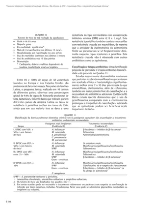 “Tratamento Ambulatorial e Hospitalar da Exacerbação Infecciosa e Não-Infecciosa da DPOC – Caracterização Clínica e Laboratorial da Exacerbação Infecciosa”




                                    QUADRO 10                                                      resistência do tipo intermediário com concentração
                  Fatores de risco de má evolução da agudização                                    inibitória mínima (CIM) entre 0,12 e 1 mg/l. Esta
           •    Idade > de 65 anos                                                                 resistência à penicilina também coexiste em ocasiões
           •    Dispnéia grave                                                                     com resistência cruzada aos macrolídeos, de maneira
           •    Co-morbidade significativa*                                                        que a atividade da claritromicina ou azitromicina
           •    Mais de 4 exacerbações nos últimos 12 meses                                        frente ao pneumococo se vê freqüentemente dimi-
           •    Hospitalização por exacerbação no ano prévio
                                                                                                   nuída naquelas cepas resistentes à penicilina. Esta
           •    Uso de esteróides sistêmicos nos últimos 3 meses
           •    Uso de antibióticos nos 15 dias prévios                                            resistência cruzada não é observada com outros
           •    Desnutrição                                                                        antibióticos como as quinolonas.
                * Cardiopatia, diabetes mellitus dependente de
                  insulina, insuficiência renal ou hepática.                                       Classificação e terapia antibiótica: Uma classificação
                                                                                                   proposta de gravidade e terapia antibiótica recomen-
                                                                                                   dada está presente no Quadro 11.
                                                                                                      Estudos recentemente desenvolvidos mostraram
               Entre 85 e 100% de cepas de M. catarrhalis                                          que pacientes recebendo moxifloxacino apresentaram
           isoladas na Europa e nos Estados Unidos são                                             um resultado clínico e bacteriológico significativa-
           produtoras de beta-lactamases. Nos países da América                                    mente melhor entre 7 a 10 dias pós-terapia do que
           Latina, o programa Sentry, realizado em 10 centros                                      amoxicillinas, claritromicina, além de cefuroxima,
                                                                                                   também um maior período livre de exacerbações e a
           de diferentes países, observou uma percentagem
                                                                                                   necessidade de antibióticos adicionais (Evidência B).
           global de 93% de cepas de Moraxella produtoras de
                                                                                                   Outro estudo recente demonstrou que o uso da
           beta-lactamases. Existem dados que indicam que em                                       gemifloxacina comparada com a claritromicina
           diferentes países da América Latina as taxas de                                         prolongou o tempo livre de exacerbações, indicando
           resistência à penicilina oscilam em torno de 25%,                                       que as quinolonas podem ser benéficas neste
           ainda que em sua maioria isso se deva a uma                                             importante desfecho.

                                                                 QUADRO 11
             Classificação da doença pulmonar obstrutiva crônica com os patógenos causadores das exacerbações e tratamento
                                                   antibiótico ambulatório recomendado
                                            Patógenos mais freqüentes                  Tratamento recomendado
                 Grupo                             (Evidência B)                              (Evidência C)
           I. DPOC com VEF1 >                      H. influenzae                 β-lactâmico + inibidor de β−lactamase1
           50% e sem fatores                       M. catarrhalis                Cefuroxima
           de risco                                S. pneumoniae                 Azitromicina/claritromicina
                                                   C. pneumoniae
                                                   M. pneumoniae
           II. DPOC com VEF1 >                     H. influenzae                 Os anteriores mais
           50% e com fatores                       M. catarrhalis                Moxifloxacino/gatifloxacina/levofloxacina
           de risco2                               SPRP                          Telitromicina
           III. DPOC com VEF1                      H. influenzae                 Moxifloxacino/gatifloxacina/levofloxacina
           entre 35 – 50%                          M. catarrhalis                Telitromicina
                                                   SPRP                          β-lactâmico + inibidor de β-lactamase1
                                                   Gram – entéricos
           IV DPOC com VEF1 <                      H. influenzae                 Moxifloxacino/gatifloxacina/levofloxacina
           35%                                     SPRP                          Ciprofloxacina se se suspeita de Pseudomonas
                                                   Gram – entéricos              β-lactâmico + inibidor de β-lactamase1 (se
                                                                                 há alergia às quinolonas)3
                                                   P. aeruginosa
           SPRP = S. pneumoniae resistente a penicilina.
           1. Amoxicilina-clavulanato, amoxicilina-sulbactam e ampicilina-sulbactam.
           2. Os fatores de risco são detalhados nos quadros 10 e 11.
           3. Em certas ocasiões pode ser necessário o tratamento endovenoso em pacientes com suspeita ou confirmação de
                infecção por Gram-negativos, incluídas Pseudomonas. Neste caso pode-se administrar piperacilina-tazobactam ou
                imipenem ou cefepima.




S 10
 