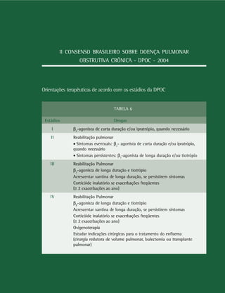 II CONSENSO BRASILEIRO SOBRE DOENÇA PULMONAR
                 OBSTRUTIVA CRÔNICA - DPOC - 2004




Orientações terapêuticas de acordo com os estádios da DPOC


                                    TABELA 6

 Estádios                           Drogas
    I         β2-agonista de curta duração e/ou ipratrópio, quando necessário
    II        Reabilitação pulmonar
              • Sintomas eventuais: β2- agonista de curta duração e/ou ipratrópio,
              quando necessário
              • Sintomas persistentes: β2-agonista de longa duração e/ou tiotrópio
   III        Reabilitação Pulmonar
              β2-agonista de longa duração e tiotrópio
              Acrescentar xantina de longa duração, se persistirem sintomas
              Corticóide inalatório se exacerbações freqüentes
              (≥ 2 exacerbações ao ano)
   IV         Reabilitação Pulmonar
              β2-agonista de longa duração e tiotrópio
              Acrescentar xantina de longa duração, se persistirem sintomas
              Corticóide inalatório se exacerbações freqüentes
              (≥ 2 exacerbações ao ano)
              Oxigenoterapia
              Estudar indicações cirúrgicas para o tratamento do enfisema
              (cirurgia redutora de volume pulmonar, bulectomia ou transplante
              pulmonar)
 