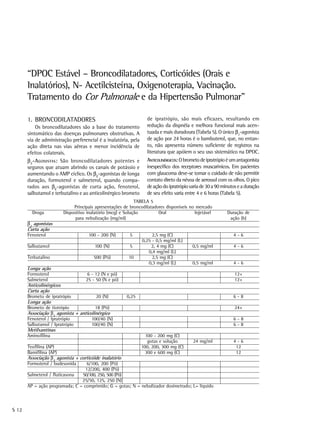 “DPOC Estável – Broncodilatadores, Corticóides (Orais e
       Inalatórios), N- Acetilcisteína, Oxigenoterapia, Vacinação.
       Tratamento do Cor Pulmonale e da Hipertensão Pulmonar”

       1. BRONCODILATADORES                                       de ipratrópio, são mais eficazes, resultando em
           Os broncodilatadores são a base do tratamento          redução da dispnéia e melhora funcional mais acen-
       sintomático das doenças pulmonares obstrutivas. A          tuada e mais duradoura (Tabela 5). O único β2-agonista
       via de administração preferencial é a inalatória, pela     de ação por 24 horas é o bambuterol, que, no entan-
       ação direta nas vias aéreas e menor incidência de          to, não apresenta número suficiente de registros na
       efeitos colaterais.                                        literatura que apóiem o seu uso sistemático na DPOC.
       β2-AGONISTAS : São broncodilatadores potentes e            ANTICOLINÉRGICOS: O brometo de ipratrópio é um antagonista
       seguros que atuam abrindo os canais de potássio e          inespecífico dos receptores muscarínicos. Em pacientes
       aumentando o AMP cíclico. Os β2-agonistas de longa         com glaucoma deve-se tomar o cuidado de não permitir
       duração, formoterol e salmeterol, quando compa-            contato direto da névoa de aerossol com os olhos. O pico
       rados aos β2-agonistas de curta ação, fenoterol,           de ação do ipratrópio varia de 30 a 90 minutos e a duração
       salbutamol e terbutalino e ao anticolinérgico brometo      de seu efeito varia entre 4 e 6 horas (Tabela 5).
                                                            TABELA 5
                             Principais apresentações de broncodilatadores disponíveis no mercado
         Droga          Dispositivo inalatório (mcg) e Solução         Oral              Injetável         Duração de
                              para nebulização (mg/ml)                                                      ação (h)
       β2 agonistas
       Curta ação
       Fenoterol                    100 - 200 (N)        5           2,5 mg (C)                               4-6
                                                                0,25 - 0,5 mg/ml (L)
       Salbutamol                      100 (N)           5          2, 4 mg (C)          0,5 mg/ml            4-6
                                                                   0,4 mg/ml (L)
       Terbutalino                     500 (Pó)         10           2,5 mg (C)
                                                                   0,3 mg/ml (L)         0,5 mg/ml            4-6
       Longa ação
       Formoterol                   6 - 12 (N e pó)                                                            12+
       Salmeterol                  25 - 50 (N e pó)                                                            12+
       Anticolinérgicos
       Curta ação
       Brometo de ipratrópio             20 (N)        0,25                                                   6-8
       Longa ação
       Brometo de tiotrópio             18 (Pó)                                                                24+
       Associação β2 agonista + anticolinérgico
       Fenoterol / Ipratrópio         100/40 (N)                                                              6-8
       Salbutamol / Ipratrópio        100/40 (N)                                                              6-8
       Metilxantinas
       Aminofilina                                                100 - 200 mg (C)
                                                                   gotas e solução   24 mg/ml                 4-6
       Teofilina (AP)                                           100, 200, 300 mg (C)                           12
       Bamifilina (AP)                                            300 e 600 mg (C)                             12
       Associação β2 agonista + corticóide inalatório
       Formoterol / budesonida     6/100, 200 (Pó)
                                  12/200, 400 (Pó)
       Salmeterol / fluticasona  50/100, 250, 500 (Pó)
                                 25/50, 125, 250 (N)
       AP = ação programada; C = comprimido; G = gotas; N = nebulizador dosimetrado; L= líquido



S 12
 