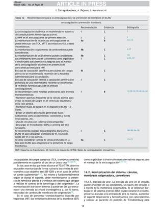 ARTICLE IN PRESS
+Model
REDAR-1282; No. of Pages 29
I. Zarragoikoetxea, A. Pajares, I. Moreno et al.
Tabla 12 Recomendaciones para la anticoagulación y la prevención de trombosis en ECMO
anticoagulación/prevención trombosis.
Recomendación Evidencia Bibliografía
La anticoagulación sistémica se recomienda en ausencia
de complicaciones hemorrágicas activas.
I C 6
La HNF es el anticoagulante de primera elección. I C 6
La monitorización de los efectos anticoagulantes se
puede efectuar con TCA, aPTT, actividad anti-Xa, o tests
viscoelásticos.
IIa B 133-
-
-144
La monitorización y suplemento de antitrombina puede
considerarse.
IIb C 6,147
La monitorización de los D dímeros puede considerarse. IIb C 152
Los inhibidores directos de la trombina como argatroban
o bivalirudina son alternativas seguras para el manejo
de la anticoagulación sistémica en presencia de
contraindicaciones para HNF.
I C 6,153-
-
-157
En caso de canulación periférica percutánea sin cirugía
previa no se recomienda la reversión de la heparina
administrada para la canulación.
III C
En caso de canulación central o canulación periférica en
presencia de una esternotomía reciente se recomienda
la reversión farmacológica de los efectos
anticoagulantes.
I C
Se recomiendan como medidas protectoras para eventos
tromboembólicos:
-Mantener apertura frecuente de la válvula aórtica para
evitar la estasis de sangre en el ventrículo izquierdo y
en la raíz aórtica.
-Mantener ﬂujos de sangre en el dispositivo ECMO > 2
l/min.
-Evitar un diseño del circuito generando ﬂujos
turbulentos como acodamientos; conexiones y llaves
innecesarias, etc.
-Uso de circuitos con cobertura biocompatible.
-Descargar el VI mediante: BCPIA o venting del VI si
necesario.
I B 13,129,130,159,160,163-165
Se recomienda realizar ecocardiografía diaria en la
ECMO VA para descartar trombosis de VI, tracto de
salida del VI o raíz aórtica.
I C 188,190,196-
-
-198
Se debe considerar control de venas profundas en la
fase post ECMO para diagnosticar la presencia de carga
trombótica.
IIa C 172,173
HNF: Heparina no fraccionada, VI: Ventrículo izquierdo, BCPIA: Balón de contrapulsación intraaórtico.
tests globales de sangre completa (TCA, trombelastometría)
posiblemente es superior al uso de un único test133,140-151
.
En los casos en los que no se alcance el TCA/TTPA objetivo
se pueden monitorizar de forma rutinaria los niveles de anti-
trombina cuyo objetivo será 80-120% y en el caso de déﬁcit
se puede suplementar6,147
. Así mismo y fundamentalmente
según se alarga el soporte, debe monitorizarse la presen-
cia de hemólisis debida a trombosis del sistema que obligue
a realizar el cambio de la centrífuga y del oxigenador6
. La
monitorización diaria con dímeros D puede ser útil para reco-
nocer una elevada actividad trombogénica y, por lo tanto,
necesidad de cambios de membrana de oxigenación152
.
En el caso de presentar trombocitopenia inducida por
heparinas (HIT) los inhibidores directos de la trombina (IDT)
como argatroban o bivalirudina son alternativas seguras para
el manejo de la anticoagulación6,153-157
.
14.2. Monitorización del sistema: cánulas,
membrana oxigenadora, conexiones
14.2.1. Entrada de aire. La entrada de aire en el circuito
puede proceder de las conexiones, las llaves del circuito o
a través de la membrana oxigenadora. Si se detectan bur-
bujas en el sistema arterial debe inspeccionarse el circuito,
pinzar las cánulas si la entrada de aire es masiva, aumentar
el soporte respiratorio y hemodinámico con catecolaminas
y colocar al paciente en posición de Trendelenburg para
14
 