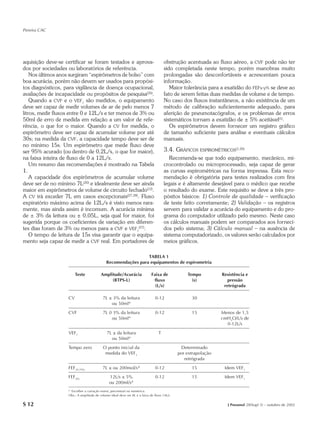 Pereira CAC




aquisição deve-se certificar se foram testados e aprova-                             obstrução acentuada ao fluxo aéreo, a CVF pode não ter
dos por sociedades ou laboratórios de referência.                                    sido completada neste tempo, porém manobras muito
    Nos últimos anos surgiram “espirômetros de bolso” com                            prolongadas são desconfortáveis e acrescentam pouca
boa acurácia, porém não devem ser usados para propósi-                               informação.
tos diagnósticos, para vigilância de doença ocupacional,                                Maior tolerância para a exatidão do FEFx-y% se deve ao
avaliações de incapacidade ou propósitos de pesquisa(26).                            fato de serem feitas duas medidas de volume e de tempo.
    Quando a CVF e o VEF1 são medidos, o equipamento                                 No caso dos fluxos instantâneos, a não existência de um
deve ser capaz de medir volumes de ar de pelo menos 7                                método de calibração suficientemente adequado, para
litros, medir fluxos entre 0 e 12L/s e ter menos de 3% ou                            aferição de pneumotacógrafos, e os problemas de erros
50ml de erro de medida em relação a um valor de refe-                                sistemáticos tornam a exatidão de ± 5% aceitável(1).
rência, o que for o maior. Quando a CV for medida, o                                    Os espirômetros devem fornecer um registro gráfico
espirômetro deve ser capaz de acumular volume por até                                de tamanho suficiente para análise e eventuais cálculos
30s; na medida da CVF, a capacidade tempo deve ser de                                manuais.
no mínimo 15s. Um espirômetro que mede fluxo deve
ser 95% acurado (ou dentro de 0,2L/s, o que for maior),                              3.4. GRÁFICOS ESPIROMÉTRICOS(1,20)
na faixa inteira de fluxo de 0 a 12L/s.                                                 Recomenda-se que todo equipamento, mecânico, mi-
    Um resumo das recomendações é mostrado na Tabela                                 crocontrolado ou microprocessado, seja capaz de gerar
1.                                                                                   as curvas espirométricas na forma impressa. Esta reco-
    A capacidade dos espirômetros de acumular volume                                 mendação é obrigatória para testes realizados com fins
deve ser de no mínimo 7L(20) e idealmente deve ser ainda                             legais e é altamente desejável para o médico que recebe
maior em espirômetros de volume de circuito fechado(12).                             o resultado do exame. Este requisito se deve a três pro-
A CV irá exceder 7L em casos excepcionais(27,28). Fluxo                              pósitos básicos: 1) Controle de qualidade – verificação
expiratório máximo acima de 12L/s é visto menos rara-                                de teste feito corretamente; 2) Validação – os registros
mente, mas ainda assim é incomum. A acurácia mínima                                  servem para validar a acurácia do equipamento e do pro-
de ± 3% da leitura ou ± 0,05L, seja qual for maior, foi                              grama do computador utilizado pelo mesmo. Neste caso
sugerida porque os coeficientes de variação em diferen-                              os cálculos manuais podem ser comparados aos forneci-
tes dias foram de 3% ou menos para a CVF e VEF1(27).                                 dos pelo sistema; 3) Cálculo manual – na ausência de
    O tempo de leitura de 15s visa garantir que o equipa-                            sistema computadorizado, os valores serão calculados por
mento seja capaz de medir a CVF real. Em portadores de                               meios gráficos.

                                                               TABELA 1
                                             Recomendações para equipamentos de espirometria

                        Teste            Amplitude/Acurácia                 Faixa de            Tempo          Resistência e
                                              (BTPS-L)                       fluxo                (s)             pressão
                                                                              (L/s)                             retrógrada

                   CV                     7L ± 3% da leitura                  0-12                30
                                              ou 50ml*

                   CVF                    7L 0 3% da leitura                  0-12                15           Menos de 1,5
                                              ou 50ml*                                                         cmH2O/L/s de
                                                                                                                 0-12L/s

                   VEF1                      7L ± da leitura                     T
                                               ou 50ml*

                   Tempo zero             O ponto inicial da                                 Determinado
                                           medida do VEF1                                   por extrapolação
                                                                                               retrógrada

                   FEF25-75%              7L ± ou 200mol/s*                   0-12                15            Idem VEF1
                   FEFX%                       12L/s ± 5%                     0-12                15            Idem VEF1
                                               ou 200ml/s*
                   * Escolher a variação maior, percentual ou numérica.
                   Obs.: A amplitude de volume ideal deve ser 8L e a faixa de fluxo 14L/s


S 12                                                                                                             J Pneumol 28(Supl 3) – outubro de 2002
 