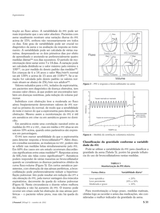Espirometria




trução ao fluxo aéreo. A variabilidade do PFE pode ser
mais importante que o seu valor absoluto. Pacientes com
asma usualmente mostram uma variação diurna do PFE
acima de 15%, embora não necessariamente em todos
os dias. Este grau de variabilidade pode ser crucial no
diagnóstico da asma e na avaliação da resposta ao trata-
mento. A variabilidade pode ser calculada de várias ma-
neiras, desprezando-se os dois primeiros dias por efeito
de aprendizado e anotando-se preferencialmente quatro
medidas diárias(56) nos dias sucessivos. O período de mo-
nitorização deve variar entre 7 e 14 dias. A variação pode
ser calculada dividindo-se o valor máximo pelo mínimo x
100(57), ou por medida do desvio padrão das medidas(58).
Em crianças de 6 a 14 anos o valor Max/min% normal
vai até 130% e acima de 15 anos até 118%(59). Se a va-
riação for calculada pelo desvio padrão os valores nor-
mais situam-se abaixo de 25L/min nos adultos(60).
                                                               Figura 5 – PFE e resposta a broncodilatador na asma
   Valores reduzidos para o PFE, isolados da espirometria,
em pacientes sem diagnóstico de doença obstrutiva, tem
escasso valor clínico, já que podem ser encontrados tam-
bém em doenças restritivas, pela redução do volume pul-
monar.
   Indivíduos com obstrução leve a moderada ao fluxo
aéreo freqüentemente demonstram valores de PFE nor-
mal ou próximo do normal, de modo que a sensibilidade
do teste é menor do que a espirometria para detecção de
obstrução. Mesmo assim a monitorização do PFE é útil
em asmáticos em crise ou em asmáticos graves no domi-
cílio.
   Em asmáticos existe uma correlação razoável entre as
medidas do PFE e o VEF1, mas em média o PFE situa-se em
valores 10% acima, quando estes parâmetros são expres-
sos em percentagem.                                            Figura 6 – Medida da ventilação voluntária máxima
   O PFE tem menor sensibilidade do que a espirometria
para detectar resposta a broncodilatador(59). Além disso,
em consultas sucessivas, as mudanças no VEF1 podem não         Classificação da gravidade conforme a variabili-
se refletir nas medidas feitas simultaneamente pelo PFE.       dade do PFE
Em 60% dos casos em um estudo ocorreram discordân-                Pode-se utilizar a variabilidade do PFE para classificar a
cias significativas entre estas medidas(60). Respostas acima   gravidade da asma (Tabela 5), porém há grande influên-
de 60L/min são tidas como significativas(61). Asmáticos        cia do uso de broncodilatadores nestas medidas.
podem responder de várias maneiras ao broncodilatador
quando se consideram os diversos parâmetros obtidos da                                    TABELA 5
curva fluxo-volume (Figura 5). Em certos asmáticos per-                          Monitorização do PFE diário
sistentes, com obstrução de vias aéreas periféricas, a bron-
codilatação pode preferencialmente reduzir a hiperinsu-                Forma clínica                Variabilidade diária*
flação pulmonar. Isto pode resultar em redução da CPT e
não elevação do PFE, pela menor vantagem dos músculos                Leve episódica                        < 20%
expiratórios, decorrente da queda do volume pulmonar                 Leve persistente                    20% a 30%
(Figura 6). Nesta circunstância o doente refere melhora              Moderada e grave                      > 30%
da dispnéia e não há aumento do PFE. O inverso pode
ocorrer em crises onde há obstrução de vias aéreas peri-          Para monitorização a longo prazo, medidas matinais,
féricas – o paciente refere piora, mas não há queda do         obtidas logo ao acordar e antes das medicações, são con-
PFE.                                                           sideradas o melhor indicador da gravidade da asma.
J Pneumol 28(Supl 3) – outubro de 2002                                                                                      S 31
 