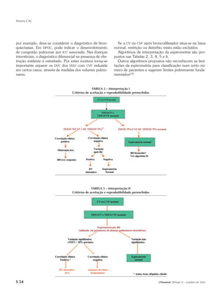 Pereira CAC




por exemplo, deve-se considerar o diagnóstico de bron-             Se a CV ou CVF após broncodilatador situa-se na faixa
quiectasias. Em DPOC, pode indicar o desenvolvimento             normal, restrição ou distúrbio misto estão excluídos.
de congestão pulmonar por ICC associada. Nas doenças               Algoritmos de interpretação da espirometria são pro-
intersticiais, o diagnóstico diferencial na presença de obs-     postos nas Tabelas 2, 3, 4, 5 e 6.
trução evidente é estreitado. Por estes motivos torna-se           Outros algoritmos propostos não reconhecem as limi-
importante separar os DVC dos DVO com CVF reduzida               tações da espirometria para classificação num certo nú-
em certos casos, através de medidas dos volumes pulmo-           mero de pacientes e sugerem limites pobremente funda-
nares.                                                           mentados(79).


                                                  TABELA 2 – Interpretação I
                                    Critérios de aceitação e reprodutibilidade preenchidos




                                                  TABELA 3 – Interpretação II
                                    Critérios de aceitação e reprodutibilidade preenchidos




S 54                                                                                         J Pneumol 28(Supl 3) – outubro de 2002
 