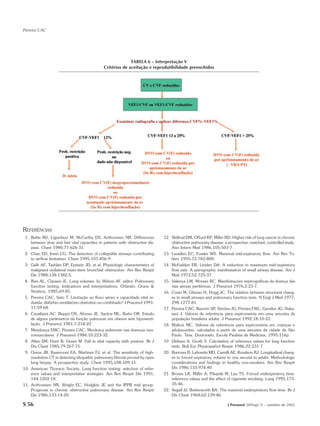 Pereira CAC




                                                            TABELA 6 – Interpretação V
                                              Critérios de aceitação e reprodutibilidade preenchidos




REFERÊNCIAS
 1. Bubis MJ, Ligurdson M, McCarthy DS, Anthonisen NR. Differences             12. Skillrud DM, Offord KP, Miller RD. Higher risk of lung cancer in chronic
    between slow and fast vital capacities in patients with obstructive dis-       obstructive pulmonary disease: a prospective, matched, controlled study.
    ease. Chest 1980;77:626-31.                                                    Ann Intern Med 1986;105:503-7.
 2. Chan ED, Irwin CG. The detection of collapsible airways contributing       13. Leuallen EC, Fowler WS. Maximal mid-expiratory flow. Am Rev Tu-
    to airflow limitation. Chest 1995;107:856-9.                                   berc 1955;72:783-800.
 3. Gelb AF, Tashkin DP, Epstein JD, et al. Physiologic characteristics of     14. McFadden ER, Linden DA. A reduction in maximum mid-expiratory
    malignant unilateral main-stem bronchial obstruction. Am Rev Respir            flow rate. A spirographic manifestation of small airway disease. Am J
    Dis 1988;138:1382-5.                                                           Med 1972;52:725-37.
 4. Ries AL, Clausen JL. Lung volumes. In: Wilson AF, editor. Pulmonary        15. Valença LM, Moraes RC. Manifestações espirográficas da doença das
    function testing. Indications and interpretations. Orlando: Grune &            vias aéreas periféricas. J Pneumol 1976;2:23-7.
    Stratton, 1985;69-85.                                                      16. Cosio M, Ghezzo H, Hogg JC. The relation between structural chang-
 5. Pereira CAC, Sato T. Limitação ao fluxo aéreo e capacidade vital re-           es in small airways and pulmonary function tests. N Engl J Med 1977;
    duzida: distúrbio ventilatório obstrutivo ou combinado? J Pneumol 1991:        298:1277-81.
    17:59-68.                                                                  17. Pereira CAC, Barreto SP, Simões JG, Pereira FWL, Gerstler JG, Naka-
 6. Cavallazzi AC, Beppu OS, Afonso JE, Santos ML, Ratto OR. Estudo                tani J. Valores de referência para espirometria em uma amostra da
    de alguns parâmetros da função pulmonar em obesos sem hipoventi-               população brasileira adulta. J Pneumol 1992;18:10-22.
    lação. J Pneumol 1981;7:218-22.                                            18. Mallozi MC. Valores de referência para espirometria em crianças e
 7. Mendonça EMC, Pereira CAC. Mecânica pulmonar nas doenças neu-                  adolescentes, calculados a partir de uma amostra da cidade de São
    romusculares. J Pneumol 1984;10:223-32.                                        Paulo. Tese, Doutorado, Escola Paulista de Medicina, 1995;116p.
 8. Allen SM, Hunt B, Green M. Fall in vital capacity with posture. Br J       19. Dirksen A, Groth S. Calculation of reference values for lung function
    Dis Chest 1985;79:267-71.                                                      tests. Bull Eur Physiopathol Respir 1986;22:231-7.
 9. Orens JB, Kazerooni EA, Martinez FJ, et al. The sensitivity of high-       20. Burrows B, Lebowitz MD, Camilli AE, Knudson RJ. Longitudinal chang-
    resolution CT in detecting idiopathic pulmonary fibrosis proved by open        es in forced expiratory volume in one second in adults. Methodologic
    lung biopsy. A prospective study. Chest 1995;108:109-15.                       considerations and findings in healthy non-smokers. Am Rev Respir
10. American Thoracic Society. Lung function testing: selection of refer-          Dis 1986;133:974-80.
    ence values and interpretative strategies. Am Rev Respir Dis 1991;         21. Brown LK, Miller A, Pilupski M, Lau TS. Forced midexpiratory time:
    144:1202-18.                                                                   reference values and the effect of cigarette smoking. Lung 1995;173:
11. Anthonisen NR, Wright EC, Hodgkin JE and the IPPB trial group.                 35-46.
    Prognosis in chronic obstructive pulmonary disease. Am Rev Respir          22. Segall JJ, Butterworth BA. The maximal midexpiratory flow time. Br J
    Dis 1986;133:14-20.                                                            Dis Chest 1968;62:139-46.

S 56                                                                                                                J Pneumol 28(Supl 3) – outubro de 2002
 