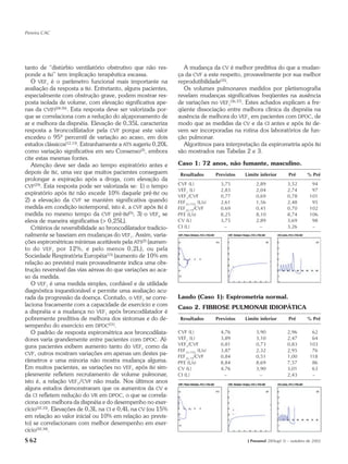 Pereira CAC




tanto de “distúrbio ventilatório obstrutivo que não res-         A mudança da CV é melhor preditiva do que a mudan-
ponde a Bd” tem implicação terapêutica escassa.                ça da CVF a este respeito, provavelmente por sua melhor
   O VEF1 é o parâmetro funcional mais importante na           reprodutibilidade(35).
avaliação da resposta a Bd. Entretanto, alguns pacientes,        Os volumes pulmonares medidos por pletismografia
especialmente com obstrução grave, podem mostrar res-          revelam mudanças significativas freqüentes na ausência
posta isolada de volume, com elevação significativa ape-       de variações no VEF1(36,37). Estes achados explicam a fre-
nas da CV(F)(28-30). Esta resposta deve ser valorizada por-    qüente dissociação entre melhora clínica da dispnéia na
que se correlaciona com a redução do alçaponamento de          ausência de melhora do VEF1 em pacientes com DPOC, de
ar e melhora da dispnéia. Elevação de 0,35L caracteriza        modo que as medidas da CV e da CI antes e após Bd de-
resposta a broncodilatador pela CVF porque este valor          vem ser incorporadas na rotina dos laboratórios de fun-
excedeu o 95º percentil de variação ao acaso, em dois          ção pulmonar.
estudos clássicos(12,13). Estranhamente a ATS sugeriu 0,20L      Algoritmos para interpretação da espirometria após Bd
como variação significativa em seu Consenso(2), embora         são mostrados nas Tabelas 2 e 3.
cite estas mesmas fontes.
   Atenção deve ser dada ao tempo expiratório antes e          Caso 1: 72 anos, não fumante, masculino.
depois de Bd, uma vez que muitos pacientes conseguem            Resultados       Previstos   Limite inferior       Pré      % Pré
prolongar a expiração após a droga, com elevação da
CVF (29). Esta resposta pode ser valorizada se: 1) o tempo
                                                               CVF (L)             3,75           2,89            3,52         94
                                                               VEF1 (L)            2,83           2,04            2,74         97
expiratório após Bd não excede 10% daquele pré-Bd ou           VEF1/CVF            0,77           0,69            0,78        101
2) a elevação da CVF se mantém significativa quando            FEF25-75% (L/s)     2,61           1,56            2,48         95
medida em condição isotemporal, isto é, a CVF após Bd é        FEF25-75/CVF        0,69           0,41            0,70        102
medida no mesmo tempo da CVF pré-Bd(5); 3) o VEF6 se           PFE (L/s)           8,25           8,10            8,74        106
eleva de maneira significativa (> 0,25L).                      CV (L)              3,75           2,89            3,69         98
   Critérios de reversibilidade ao broncodilatador tradicio-   CI (L)                –              –             3,26         –
nalmente se baseiam em mudanças do VEF1. Assim, varia-
ções espirométricas mínimas aceitáveis pela ATS(2) (aumen-
to do VEF 1 por 12%, e pelo menos 0,2L), ou pela
Sociedade Respiratória Européia(15) (aumento de 10% em
relação ao previsto) mais provavelmente indica uma obs-
trução reversível das vias aéreas do que variações ao aca-
so da medida.
   O VEF1 é uma medida simples, confiável e de utilidade
diagnóstica inquestionável e permite uma avaliação acu-
rada da progressão da doença. Contudo, o VEF1 se corre-        Laudo (Caso 1): Espirometria normal.
laciona fracamente com a capacidade de exercício e com         Caso 2. FIBROSE PULMONAR IDIOPÁTICA
a dispnéia e a mudança no VEF1 após broncodilatador é
pobremente preditiva de melhora dos sintomas e do de-           Resultados       Previstos   Limite inferior       Pré      % Pré
sempenho do exercício em DPOC(31).
   O padrão de resposta espirométrica aos broncodilata-        CVF (L)             4,76           3,90            2,96         62
dores varia grandemente entre pacientes com DPOC. Al-          VEF1 (L)            3,89           3,10            2,47         64
guns pacientes exibem aumento tanto do VEF1 como da            VEF1/CVF            0,81           0,73            0,83        103
                                                               FEF25-75% (L/s)     3,87           2,32            2,95         76
CVF , outros mostram variações em apenas um destes pa-
                                                               FEF25-75/CVF        0,84           0,51            1,00        118
râmetros e uma minoria não mostra mudança alguma.              PFE (L/s)           8,84           8,69            7,57         86
Em muitos pacientes, as variações no VEF1 após Bd sim-         CV (L)              4,76           3,90            3,01         63
plesmente refletem recrutamento de volume pulmonar,            CI (L)                –              –             2,43         –
isto é, a relação VEF1/CVF não muda. Nos últimos anos
alguns estudos demonstraram que os aumentos da CV e
da CI refletem redução do VR em DPOC, o que se correla-
ciona com melhora da dispnéia e do desempenho no exer-
cício(32,33). Elevações de 0,3L na CI e 0,4L na CV (ou 15%
em relação ao valor inicial ou 10% em relação ao previs-
to) se correlacionam com melhor desempenho em exer-
cício(32,34).
S 62                                                                                          J Pneumol 28(Supl 3) – outubro de 2002
 