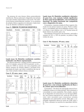 Pereira CAC




   Na presença de uma doença clínica potencialmente                               Laudo (caso 4): Distúrbio ventilatório obstrutivo
restritiva (ex. fibrose pulmonar) o diagnóstico de restrição                      de grau leve, com variação isolada significativa
com estes achados espirométricos será aceito. Na ausên-                           de fluxo após broncodilatador, com normalização
cia de doença potencialmente restritiva, ou na presença                           funcional. Os dados funcionais são compatíveis
de achados clínicos sugestivos de obstrução o laudo deve-                         com o diagnóstico de asma.
rá ser de distúrbio ventilatório inespecífico.                                       Comentários: respostas isoladas de fluxo sugerem obs-
Caso 3. FIBROSE PULMONAR IDIOPÁTICA                                               trução de vias aéreas maiores em asma. Pode-se estabe-
                                                                                  lecer a normalidade após broncodilatador porque o VEF1
 Resultados           Previstos       Limite inferior           Pré     % Pré     e os fluxos e suas relações com a CVF ficaram acima do
CVF (L)                  4,23               3,37            2,62          62
                                                                                  limite inferior do previsto após o Bd.
VEF1 (L)                 3,24               2,45            2,25          69         Normalização funcional em não fumantes, associada a
VEF1/CVF                 0,77               0,70            0,86         111      variação do VEF1 > 10% do previsto, na prática é diag-
FEF25-75% (L/s)          2,91               1,75            3,06         105      nóstica de asma.
FEF25-75/CVF             0,70               0,42            1,17         166
PFE (L/s)                8,84               8,69            9,85         111
CV (L)                   4,23               3,37            2,67          63      Caso 5: Não fumante, 49 anos, asma
CI (L)                     –                  –             2,17          –
                                                                                     Resultados     Previstos    Limite     Pré   %     Pós-   %        %
                                                                                                                inferior          Pré    Bd    Pós   variação

                                                                                  CVF (L)             3,39       2,53      3,44 101     3,72   110       8
                                                                                  VEF1 (L)            2,76       1,97      2,62   95    2,90   105      11
                                                                                  VEF1/CVF            0,80       0,72      0,76   95    0,78    97       2
                                                                                  FEF25-75% (L/s)     2,83       1,70      2,07   73    2,50    88      20
                                                                                  FEF25-75/CVF        0,82       0,49      0,60   74    0,67    82      11
Laudo (caso 3): Distúrbio ventilatório restritivo                                 PFE (L/s)           6,99       6,84      8,69 124     9,46   135       9
moderado com fluxos supranormais.                                                 CV (L)              3,39       2,53      3,56 105     3,79   112       6
  Em fibrose pulmonar o achado de fluxos supranormais
                                                                                  CI (L)               –           –       3,15    –    3,55    –       13
(VEF1/CVF elevado, acima de 110% do previsto, ou FEF25-75
acima de 150%) se associa com mau prognóstico por
indicar aumento da retração elástica e prováveis bron-
quiectasias de tração, que reduz a resistência das vias aé-
reas. Estes achados indicam doença avançada.
Caso 4. 25 anos, masc., asma
  Resultados         Previstos    Limite    Pré    %     Pós-    %        %
                                 inferior          Pré   BD      Pós   variação

CVF (L)                5,12       4,15      4,74   93    5,03     98      6
VEF1 (L)               4,59       3,76      3,13   68    3,81     83     22
VEF1/CVF x 100          94         76        66    70     76      81     15       Laudo (caso 5): Distúrbio ventilatório obstrutivo
FEF25-75% (L/s)        5,27       3,58      2,03   38    3,13     59     54       de grau leve, com variação significativa de fluxo e
FEF25-75/CVF x 100     100         60        43    43     62      62     45       de volume após broncodilatador.
PFE (L/s)              8,84       8,69      7,54   85    8,34     94     11
CV (L)                 5,12       4,15      4,97   97    4,96     97      0          Comentários – Os valores da espirografia antes do bron-
CI (L)                   –          –       3,64    –    3,64      –      0       codilatador situam-se na faixa prevista. Note entretanto a
                                                                                  concavidade na curva expiratória. Este achado, associa-
                                                                                  do ao diagnóstico de asma levou ao uso de broncodilata-
                                                                                  dor, que mostrou resposta do VEF1 acima de 10% do pre-
                                                                                  visto, valor necessário para caracterizar variação
                                                                                  significativa com espirometria normal. Além disto, a ca-
                                                                                  pacidade inspiratória elevou-se acima de 0,30L após o
                                                                                  Bd . Note a elevação na manobra da capacidade vital len-
                                                                                  ta.
S 64                                                                                                                    J Pneumol 28(Supl 3) – outubro de 2002
 